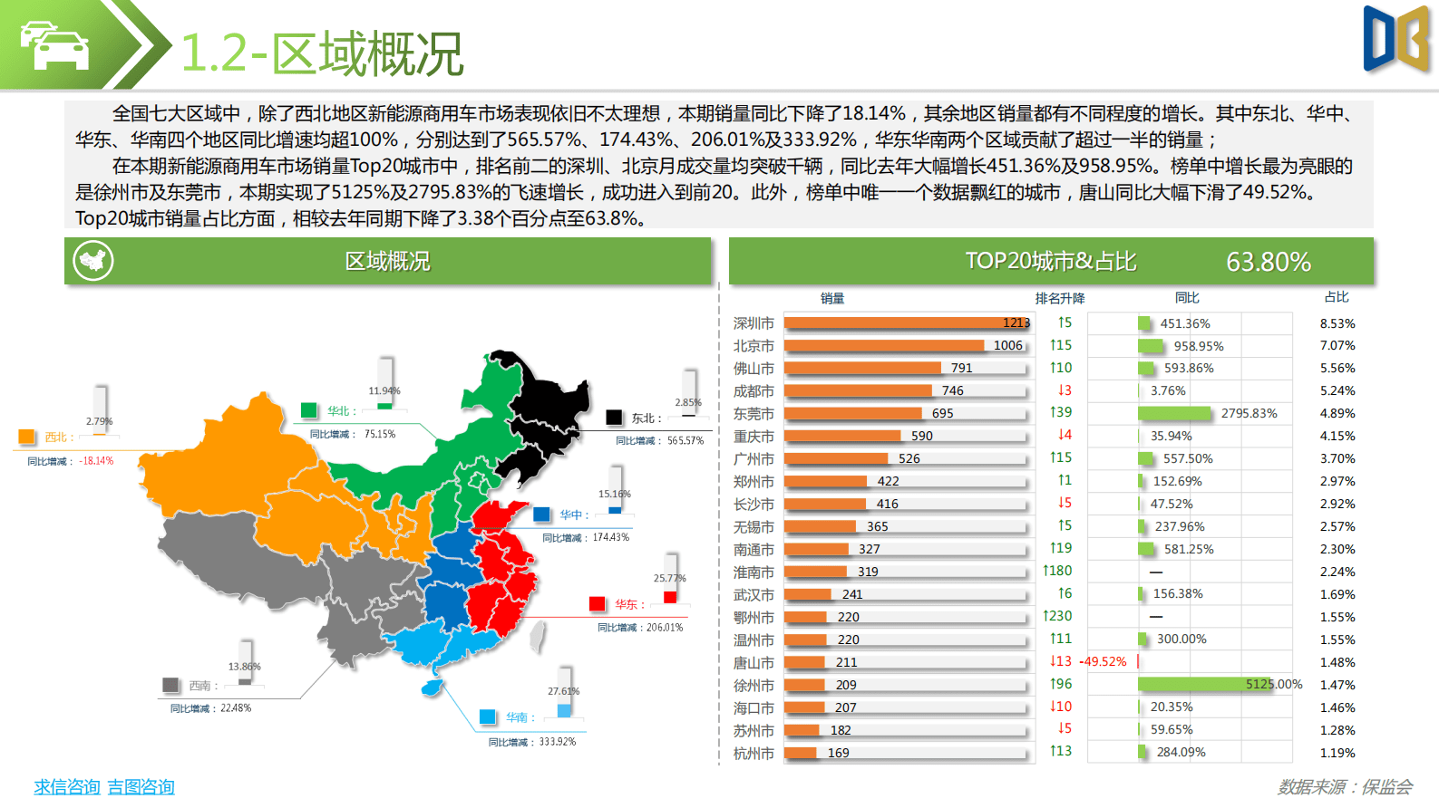 求信咨询：202302期汽车市场分析报告 第5页