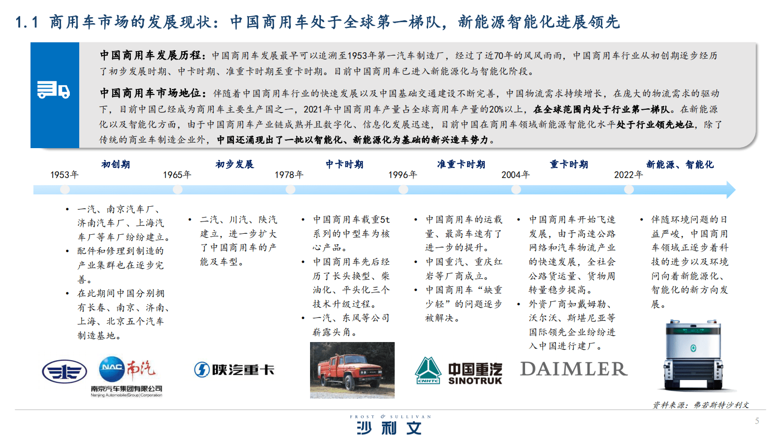 沙利文：2023商用车新能源智能化发展白皮书 第5页