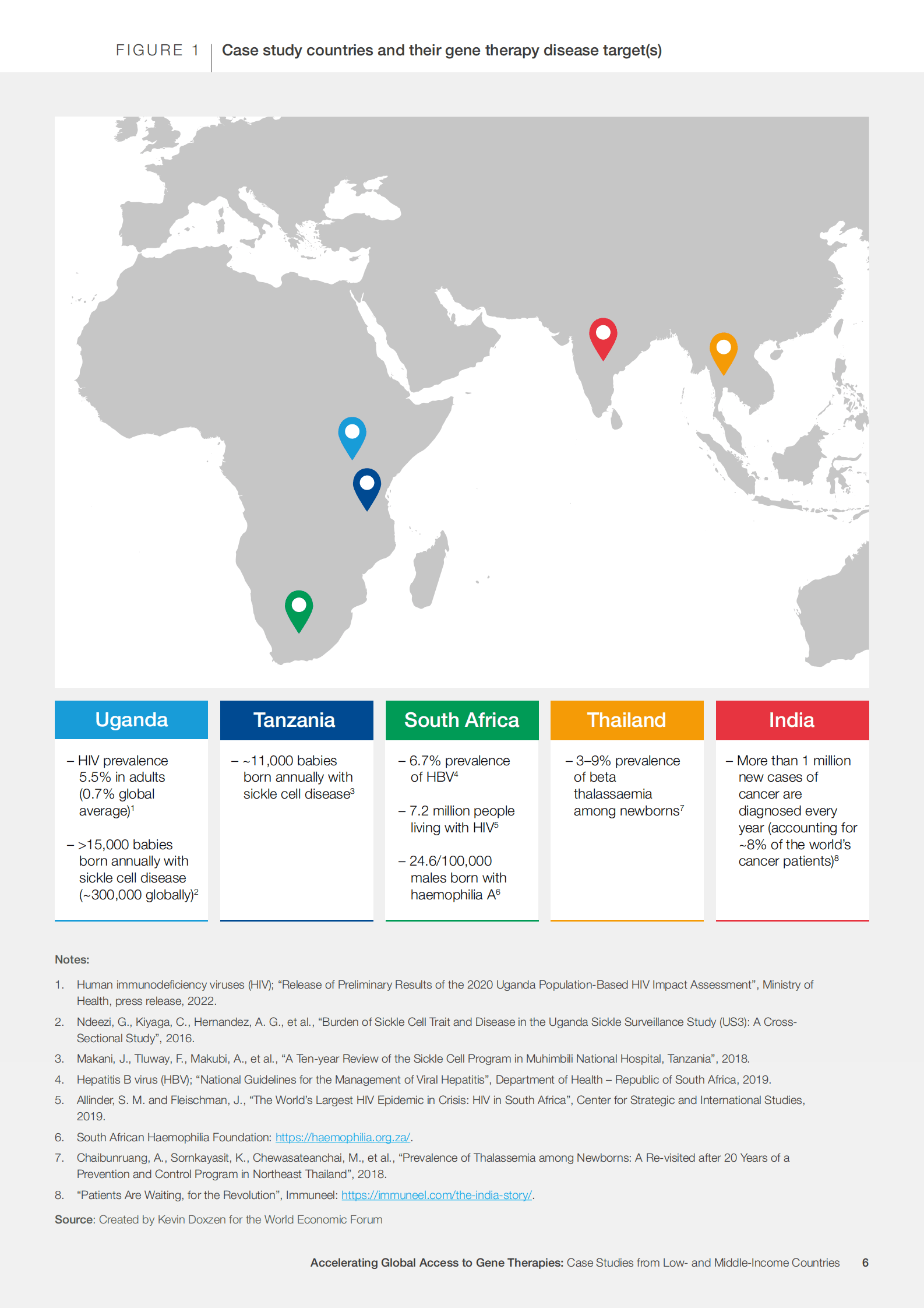 世界经济论坛：加速全球获得基因疗法：来自中低收入国家的案例研究报告【英文版】 第6页