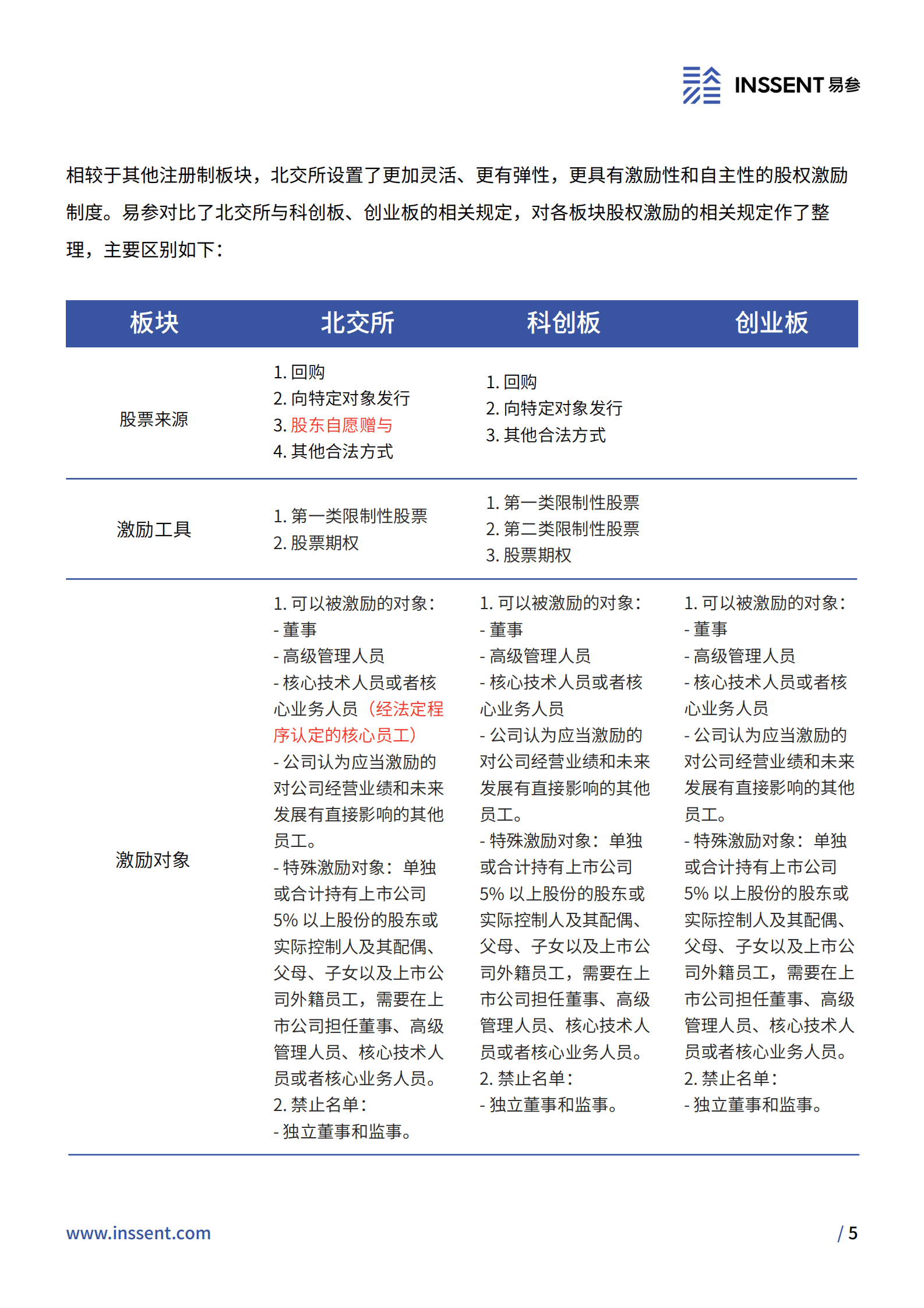 易参：2022年北交所股权激励研究报告 第5页