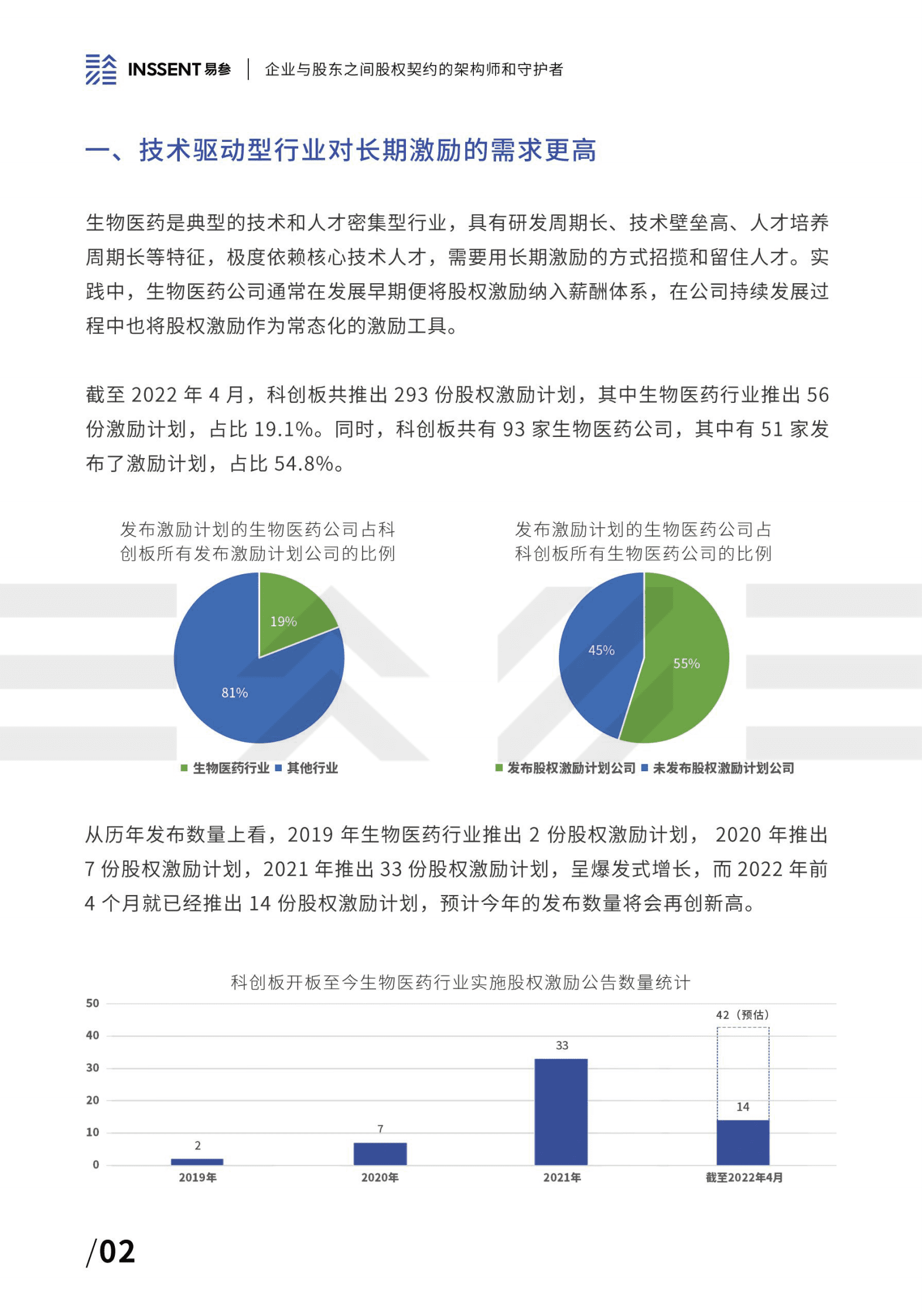 易参：2022科创板生物医药行业股权激励报告 第4页