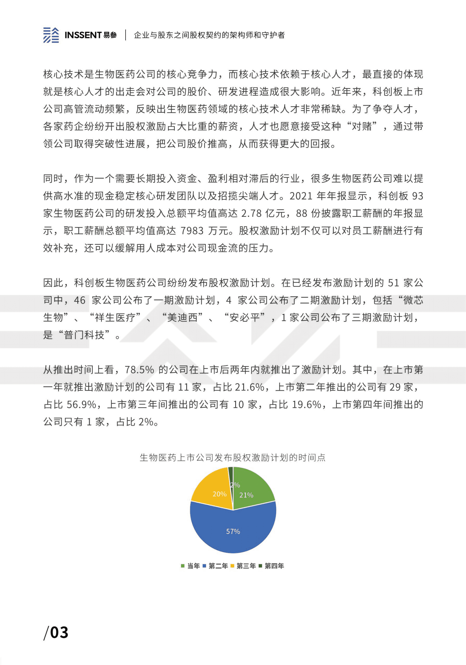 易参：2022科创板生物医药行业股权激励报告 第5页