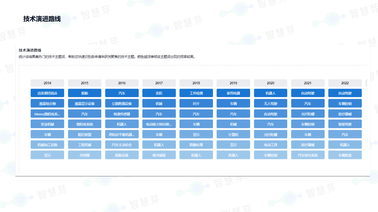 智慧芽：新能源车底盘线控转向技术分析报告 第5页