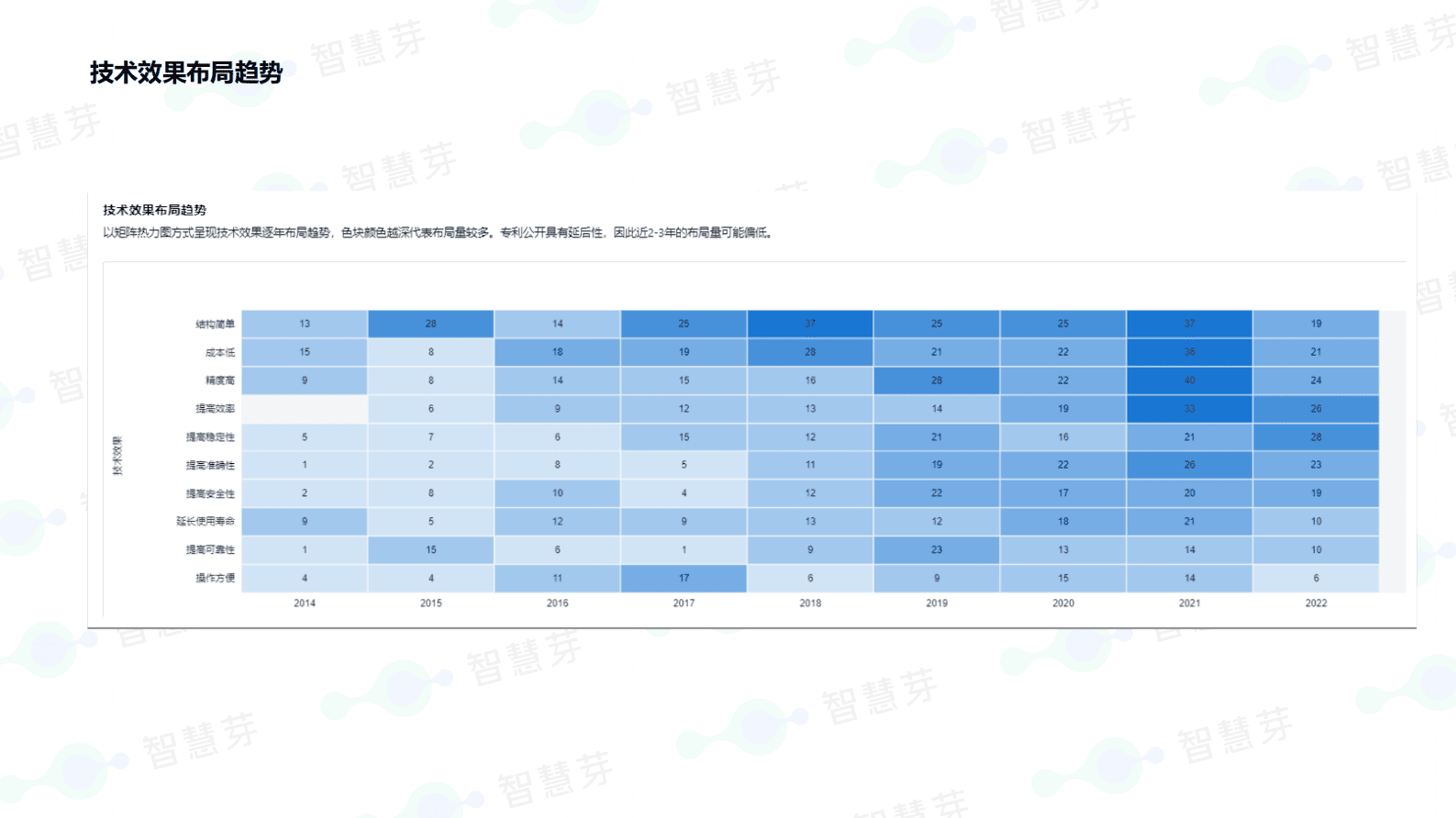 智慧芽：新能源车底盘线控转向技术分析报告 第6页
