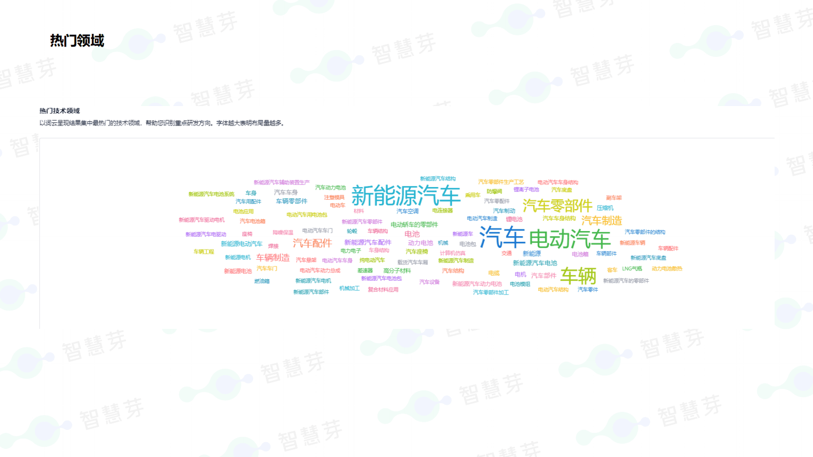 智慧芽：新能源车轻量化技术分析报告 第4页