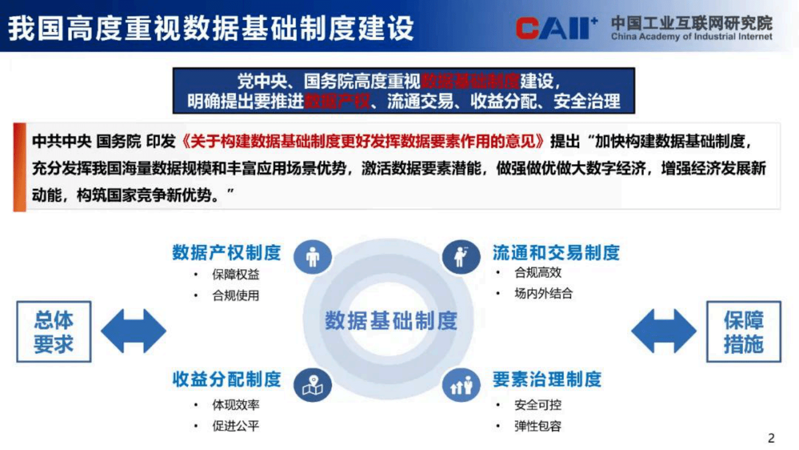中国工业互联网研究院：工业互联网数据确权研究 第2页