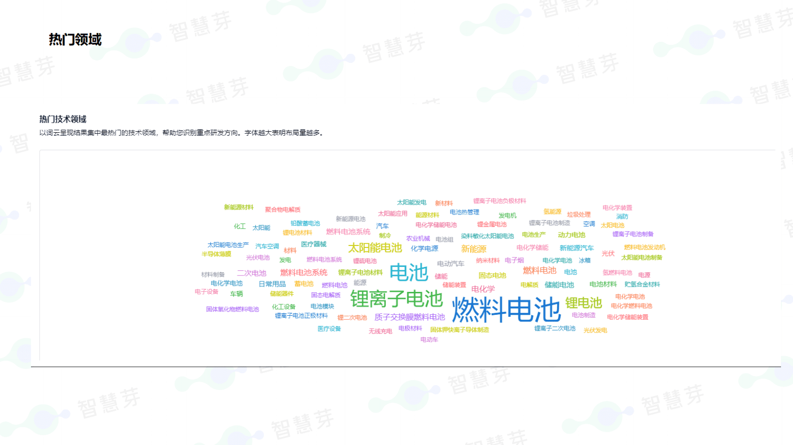 智慧芽：液态电池分析报告 第4页