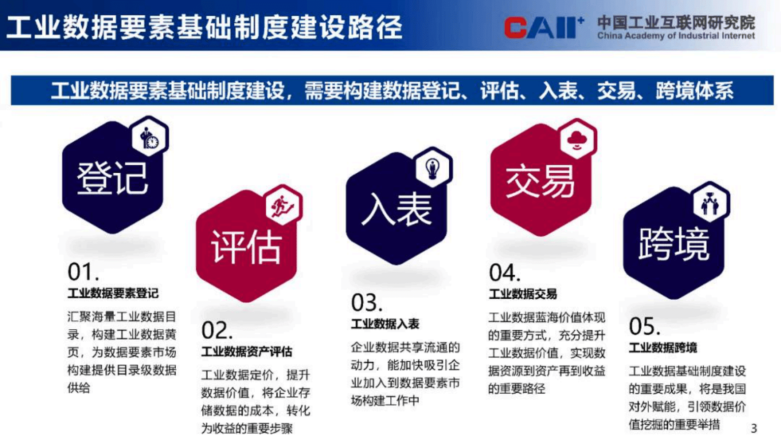 中国工业互联网研究院：工业互联网数据确权研究 第3页