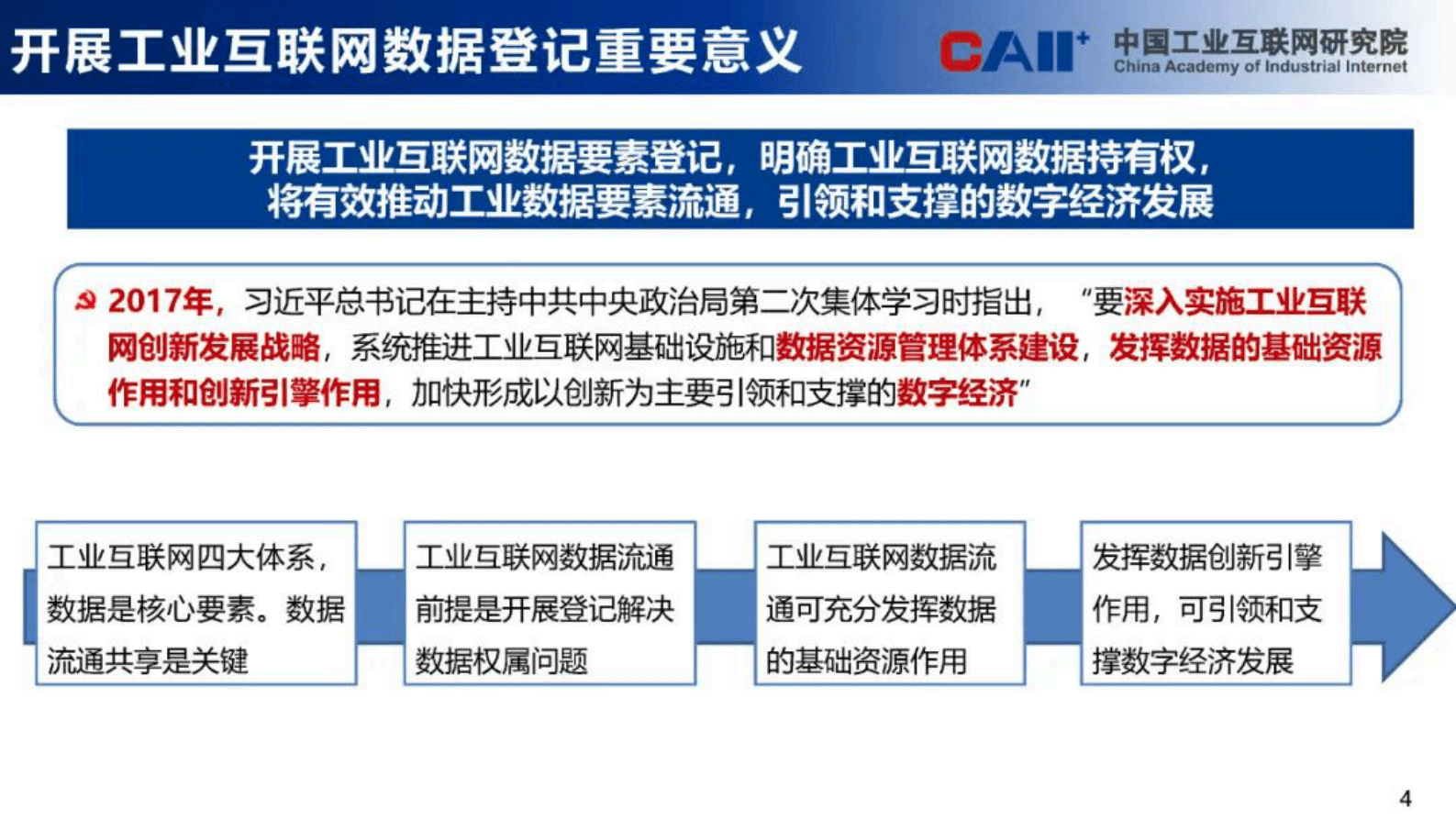 中国工业互联网研究院：工业互联网数据确权研究 第4页