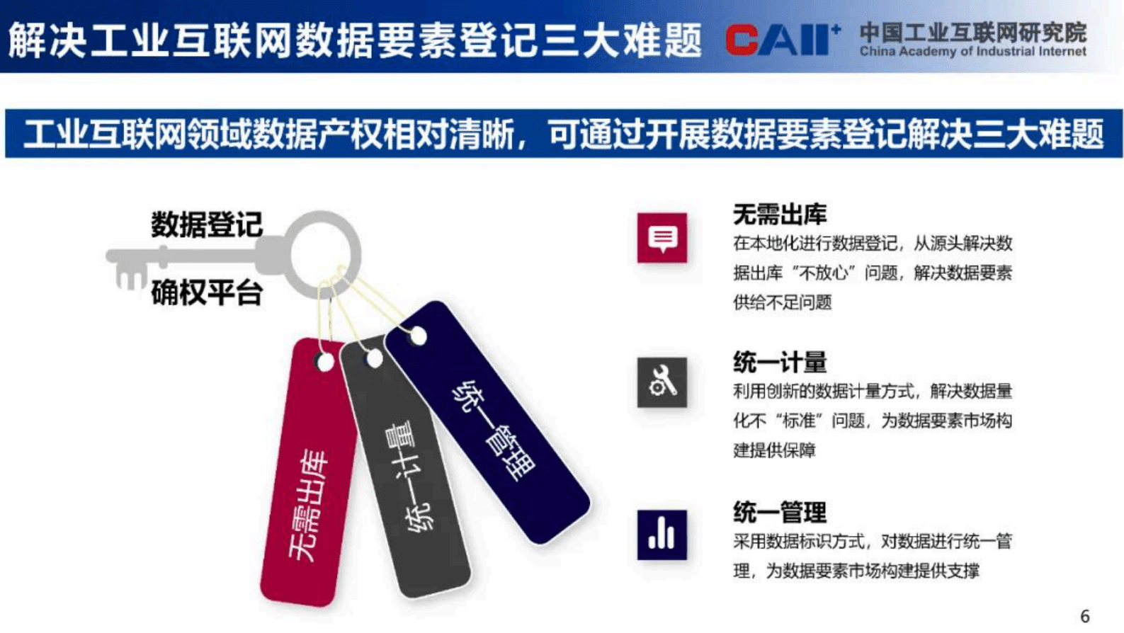 中国工业互联网研究院：工业互联网数据确权研究 第6页