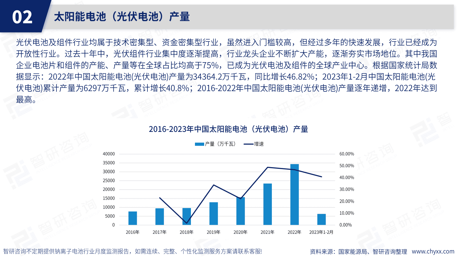 智研咨询：2023年2月光伏行业月度动态监测报告 第5页