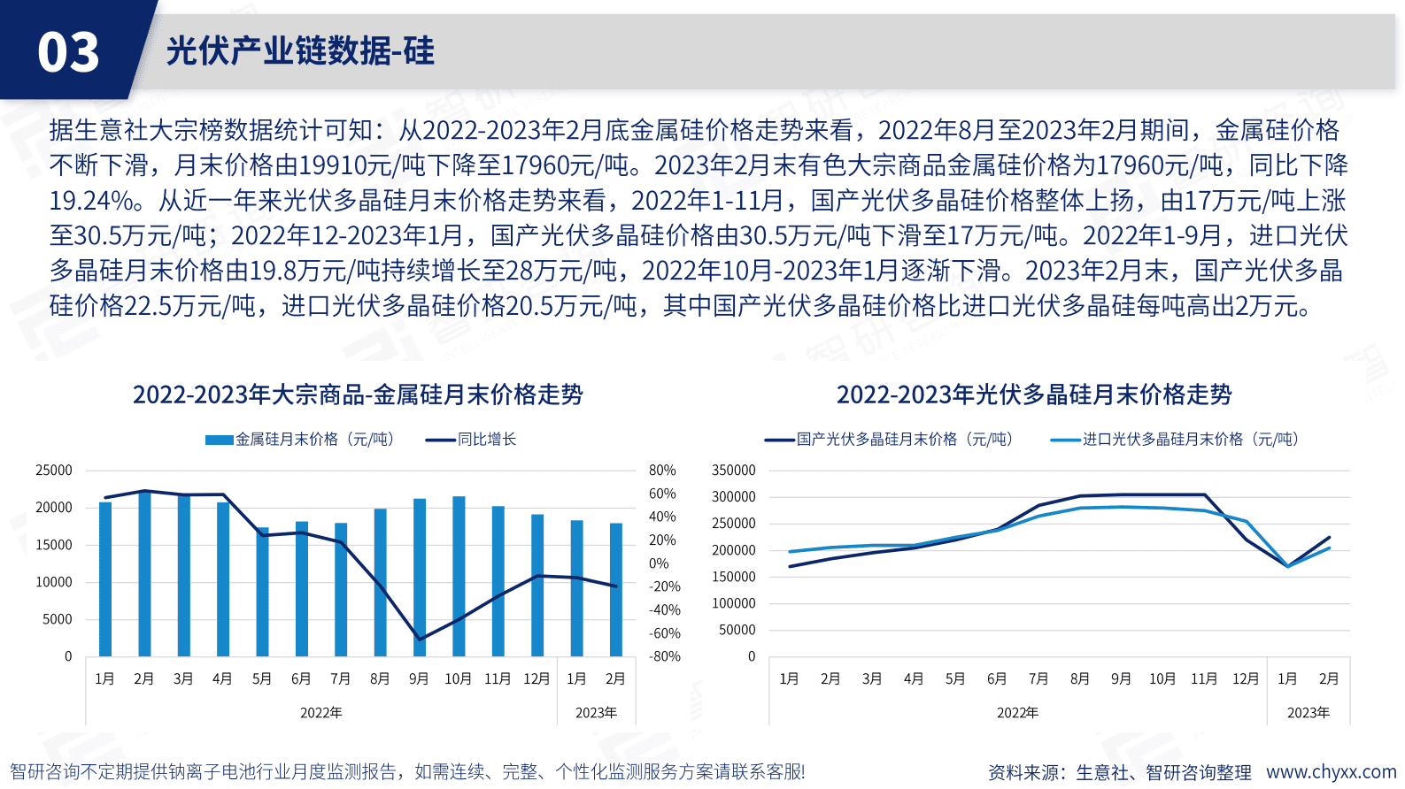 智研咨询：2023年2月光伏行业月度动态监测报告 第6页