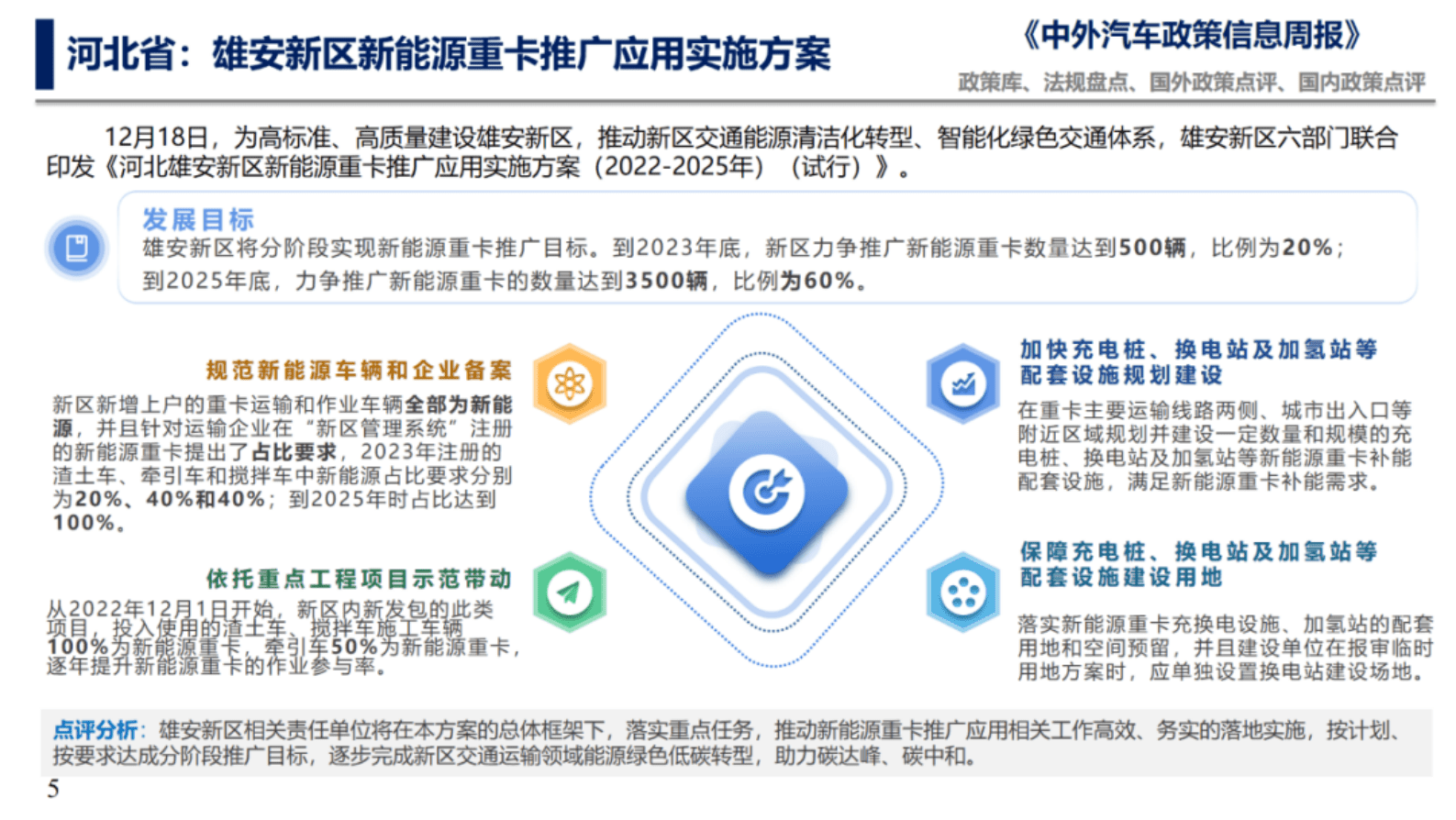 中国汽研：工信部第366批公告22款燃料电池汽车产品上榜 第5页