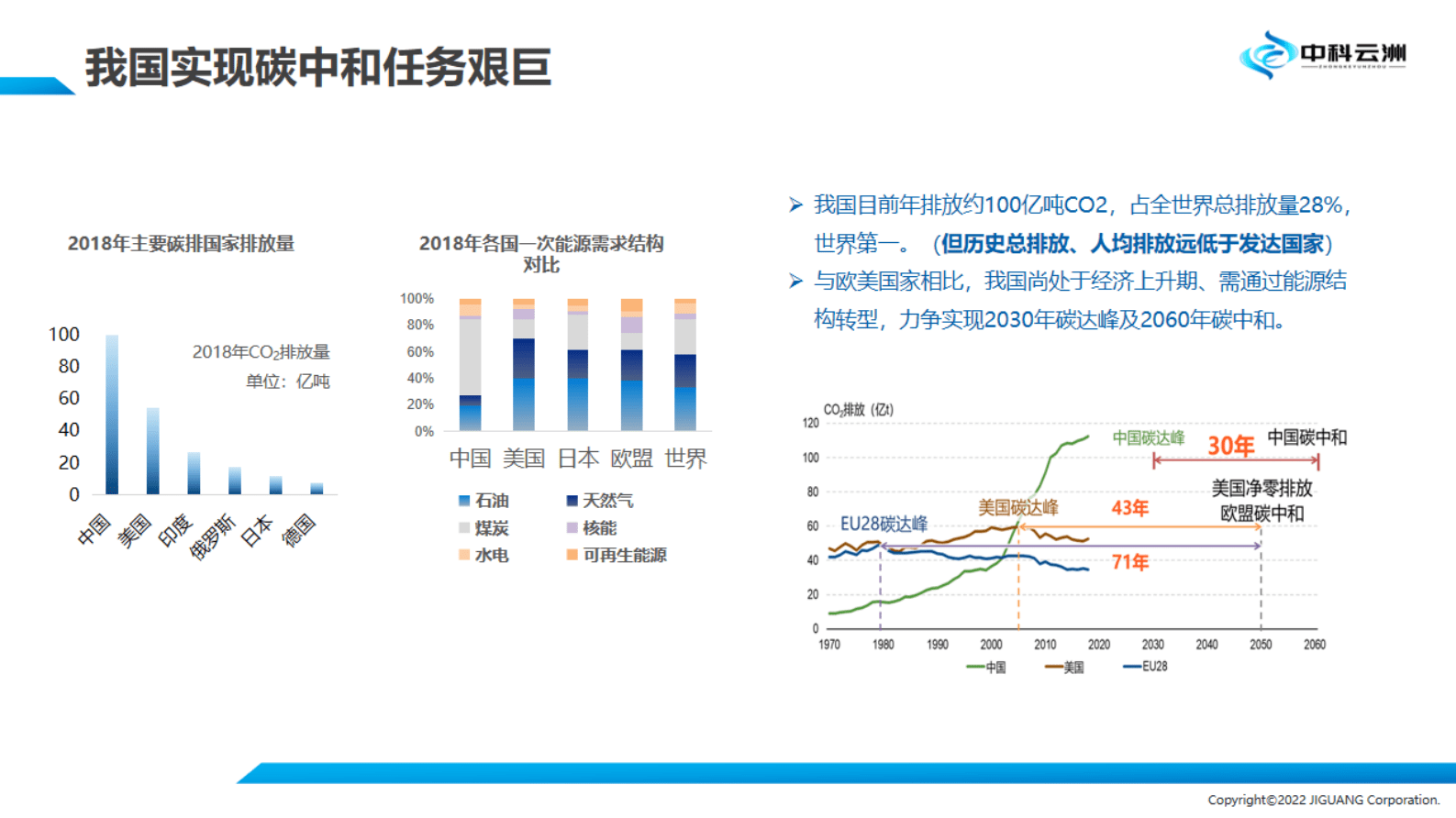 中科云洲：企业（园区）智慧能源双碳平台 第4页