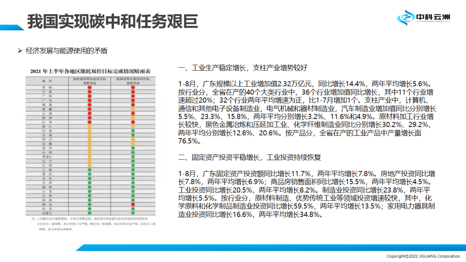 中科云洲：企业（园区）智慧能源双碳平台 第6页