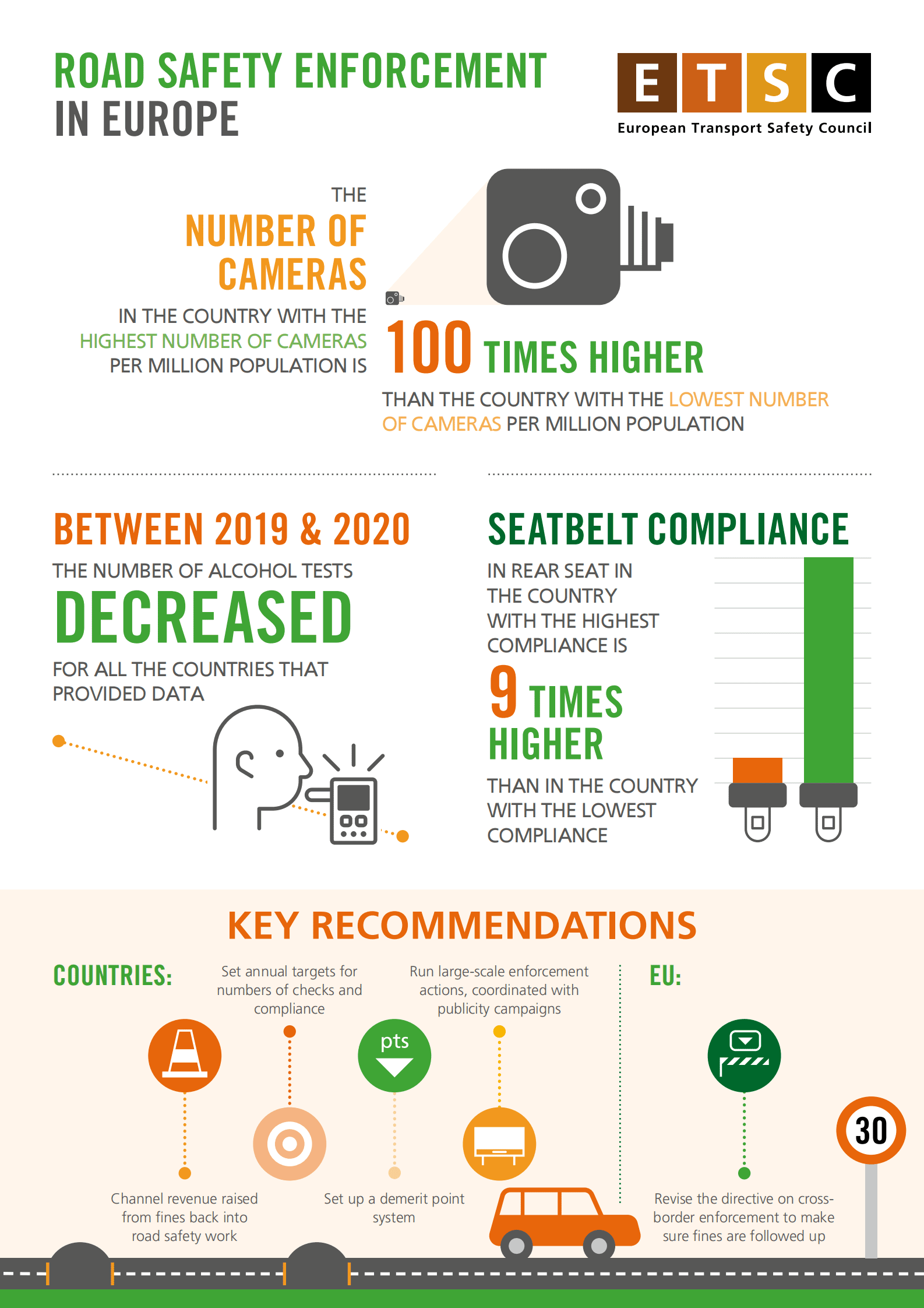 ETSC：交通执法如何为更安全的道路做出贡献【英文版】 第6页
