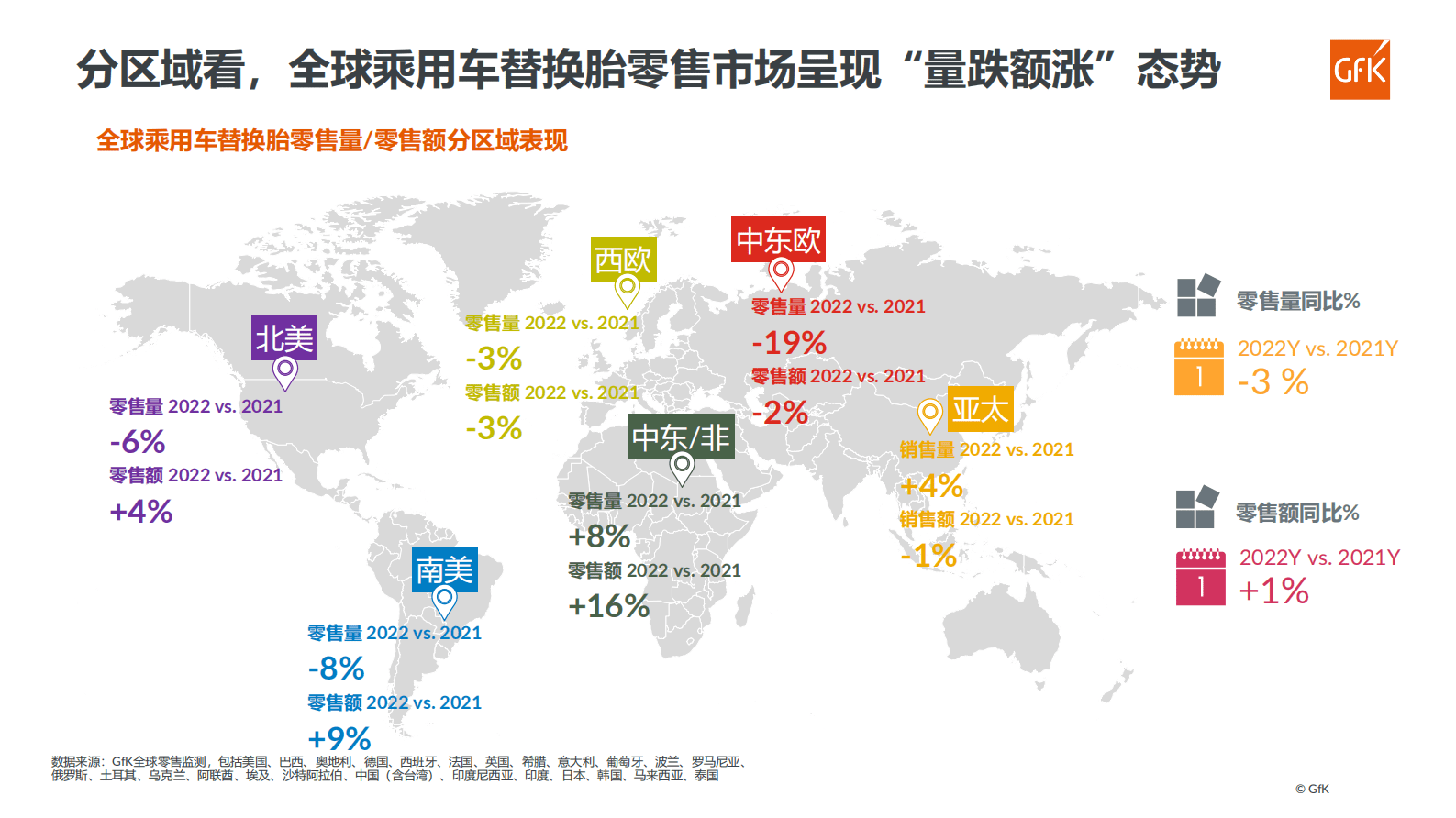 GfK：后疫情时代，2023中国乘用车替换胎市场发展与预测 第4页
