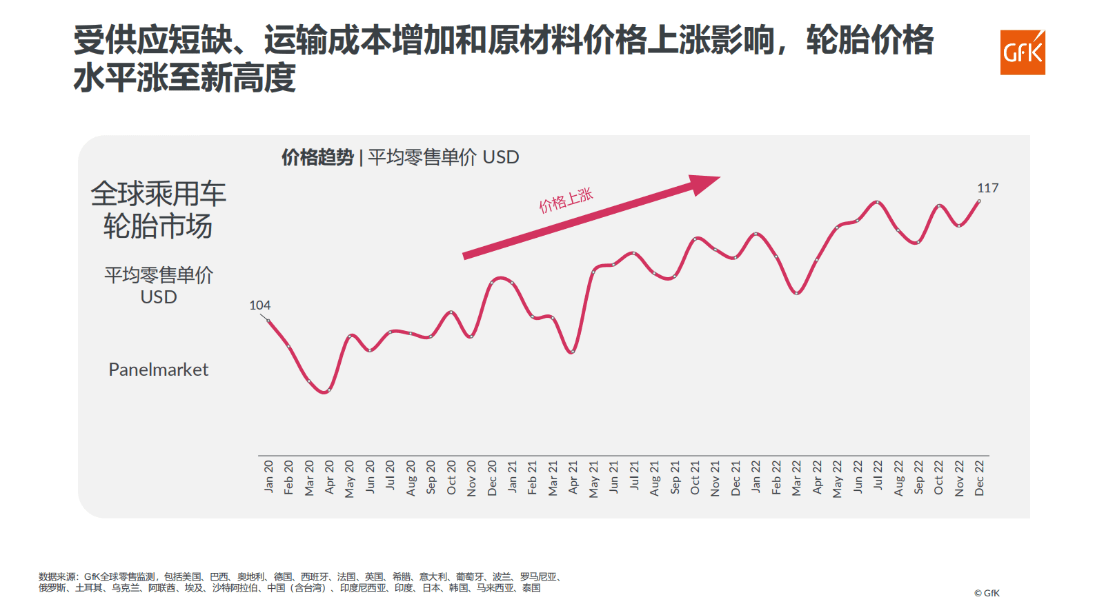 GfK：后疫情时代，2023中国乘用车替换胎市场发展与预测 第5页