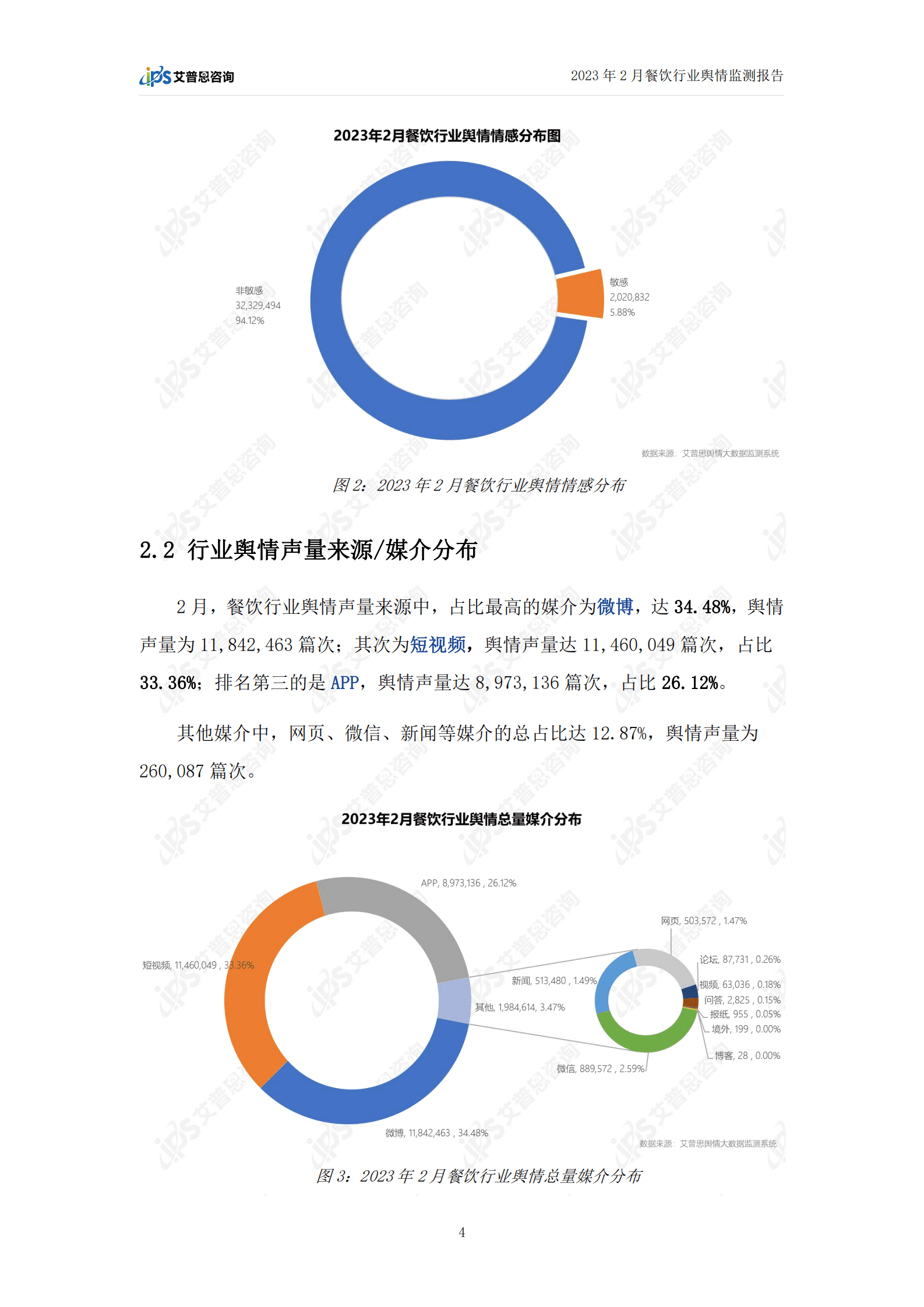 艾普思咨询：2023年2月餐饮行业舆情监测报告 第6页