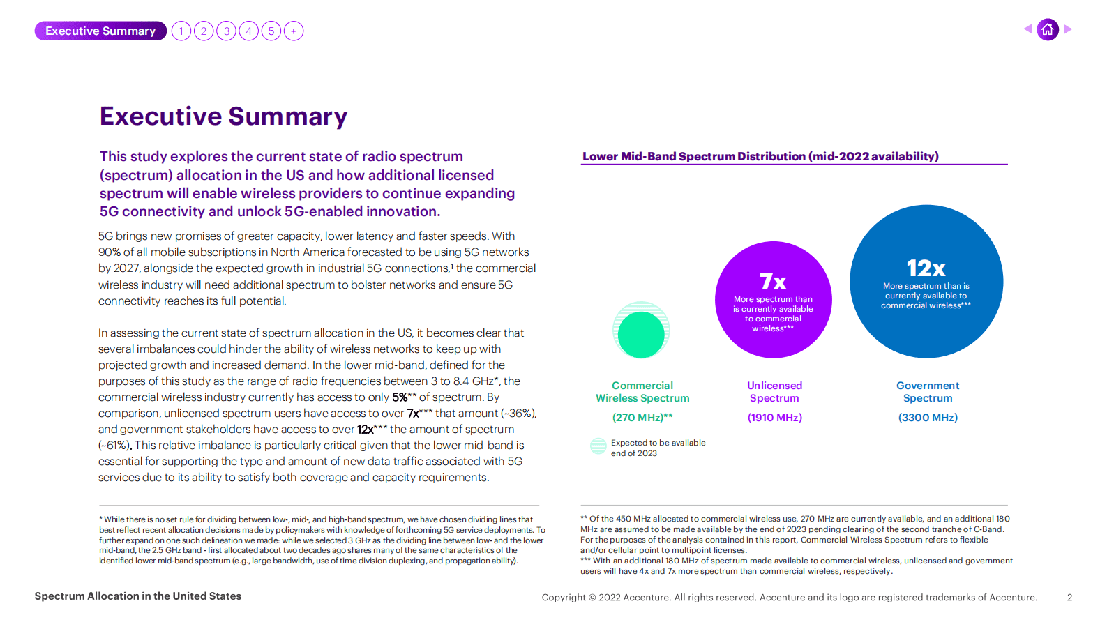 埃森哲：美国频谱分配报告【英文版】 第2页