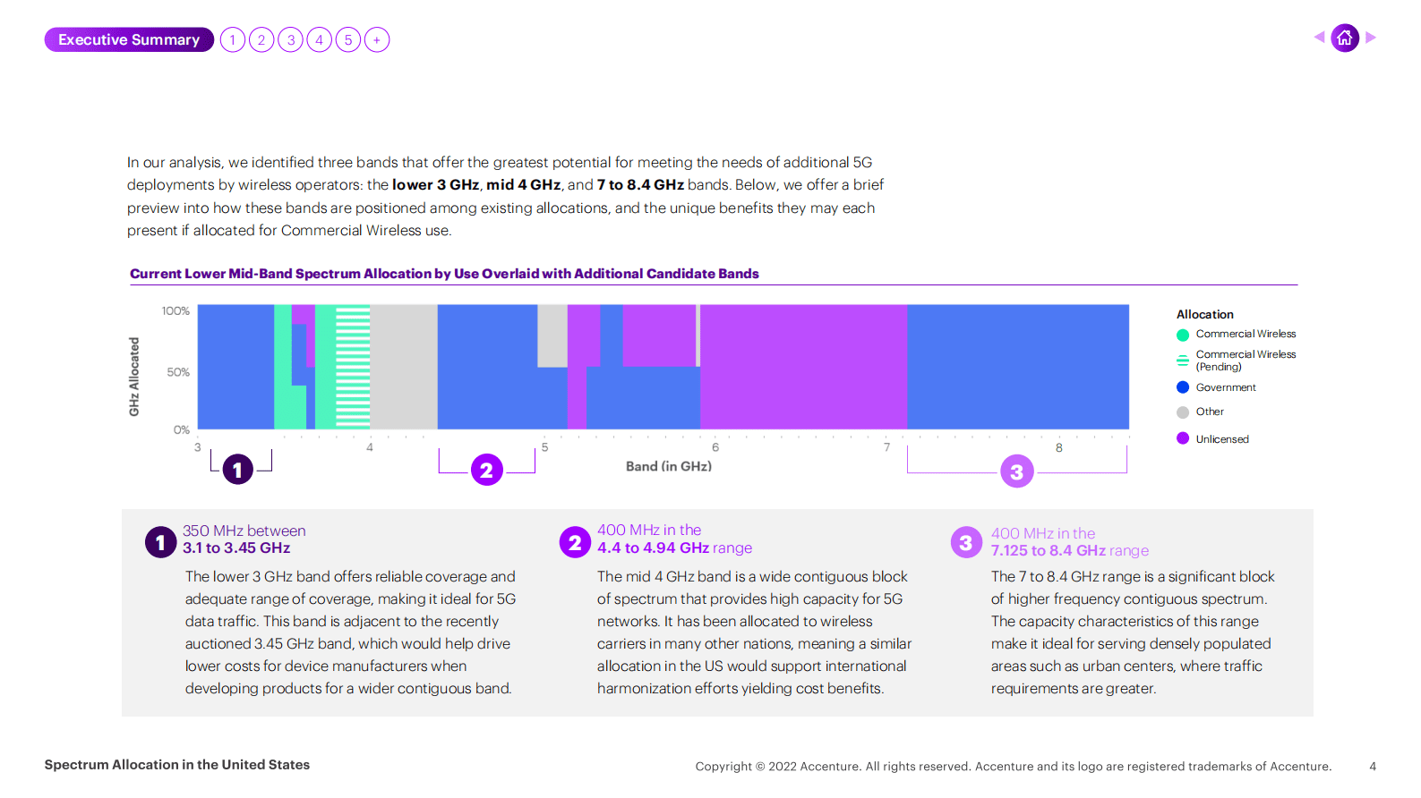 埃森哲：美国频谱分配报告【英文版】 第4页