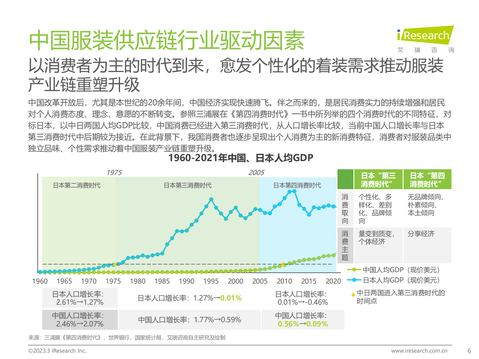 艾瑞咨询：2022年中国服装供应链行业研究报告 第6页