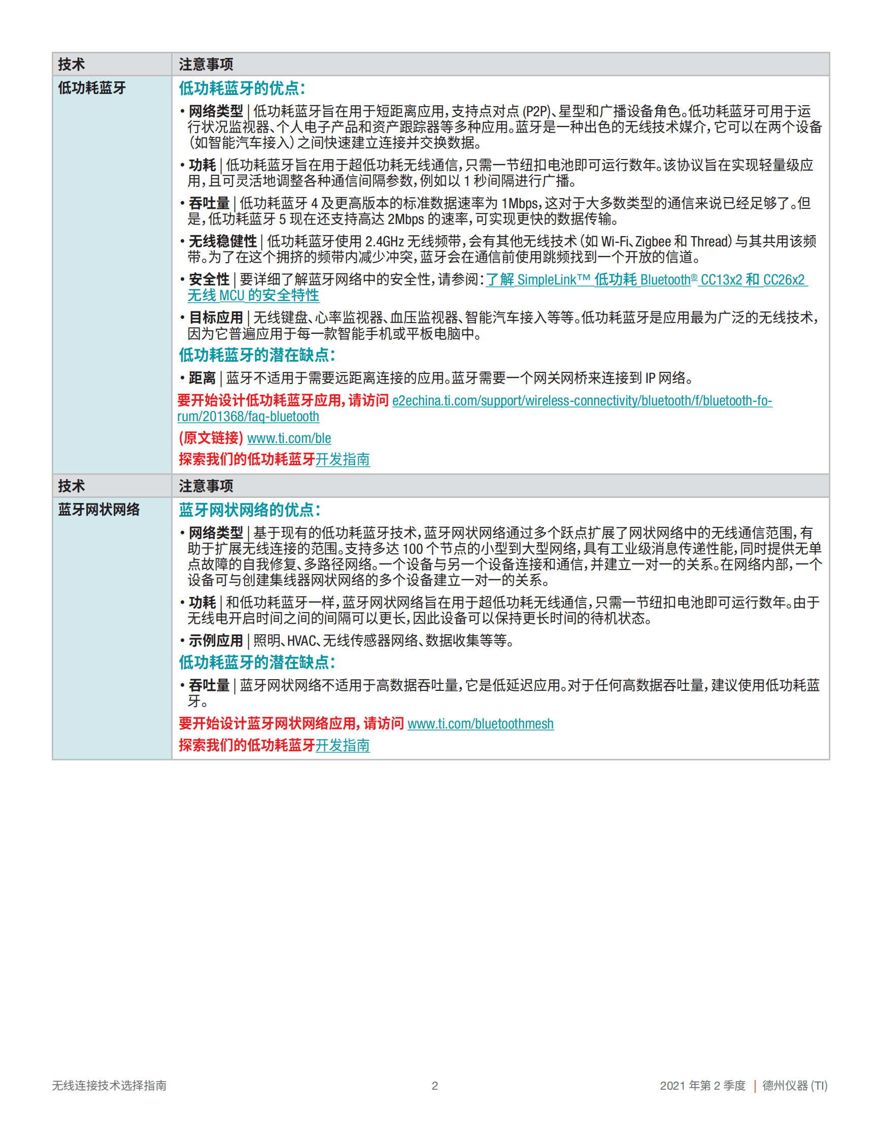 德州仪器：无线连接技术选择指南 第2页