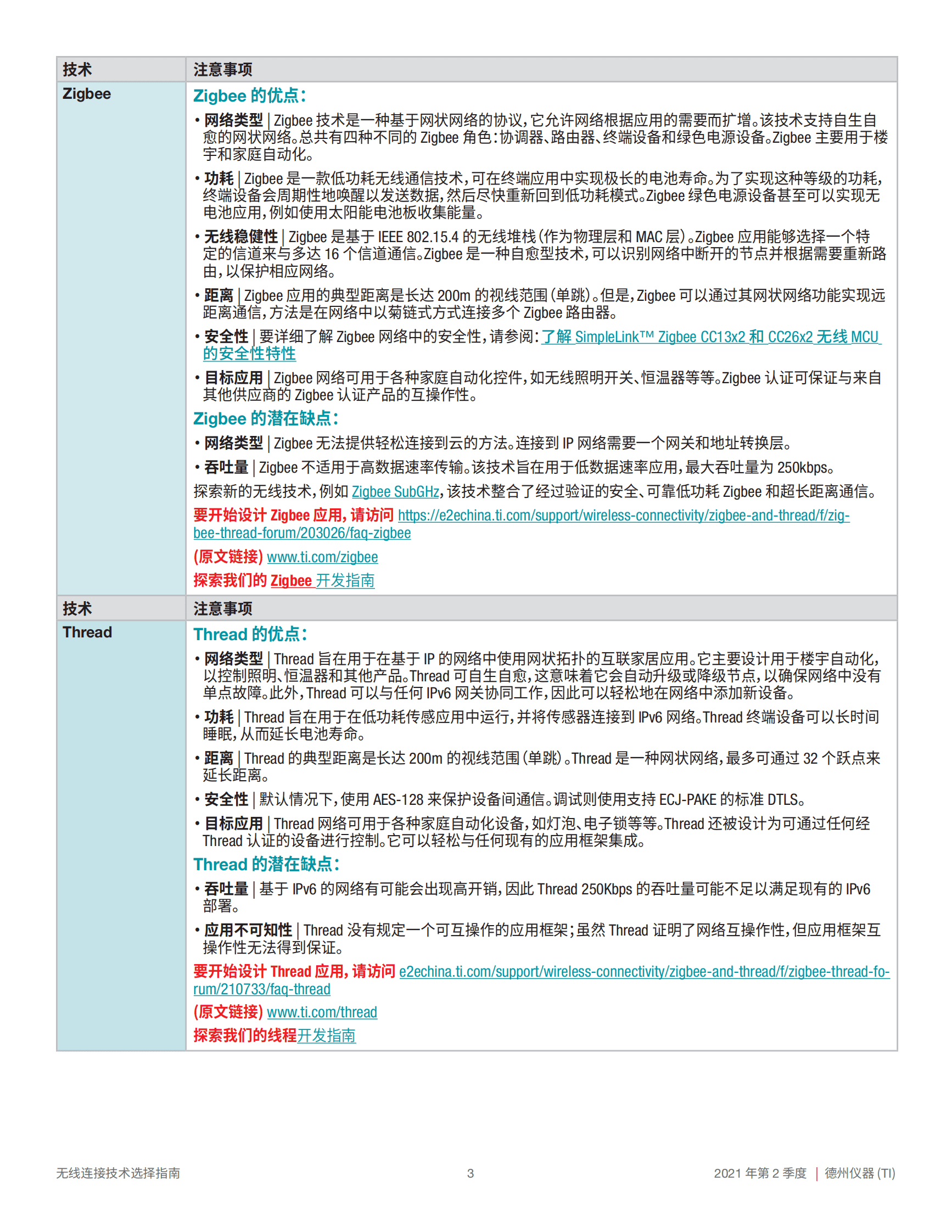 德州仪器：无线连接技术选择指南 第3页