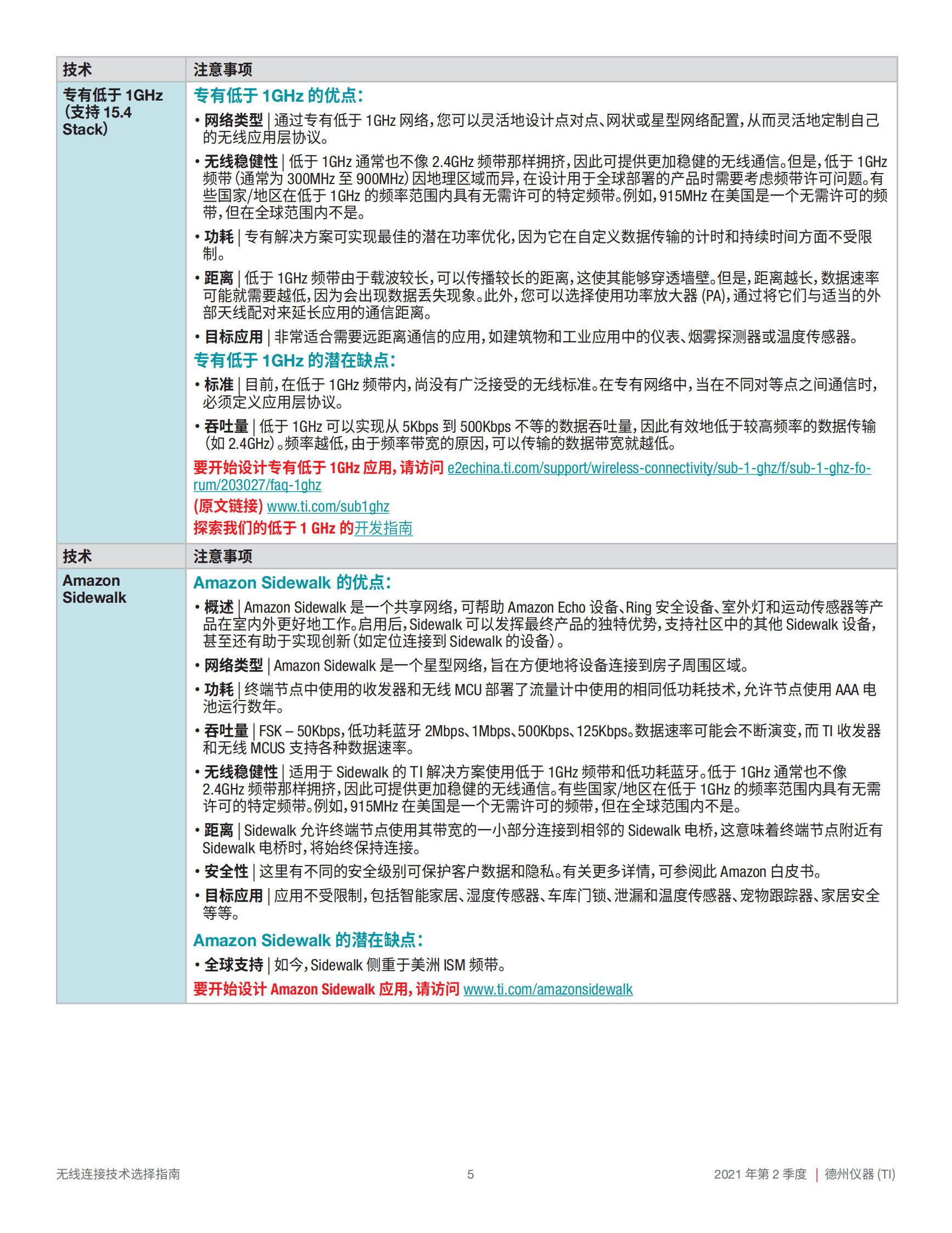 德州仪器：无线连接技术选择指南 第5页