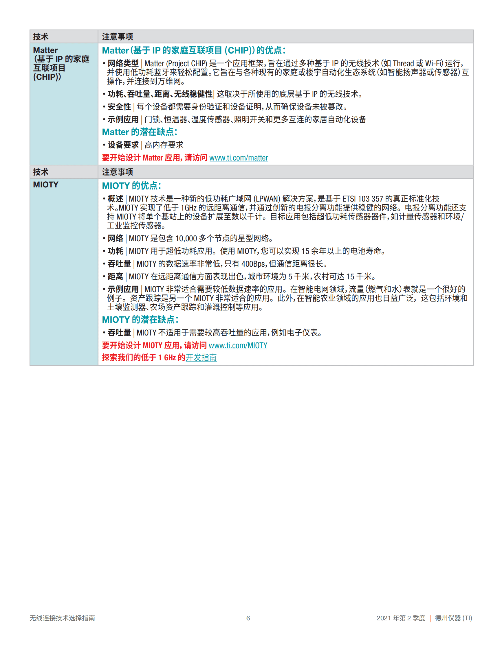 德州仪器：无线连接技术选择指南 第6页