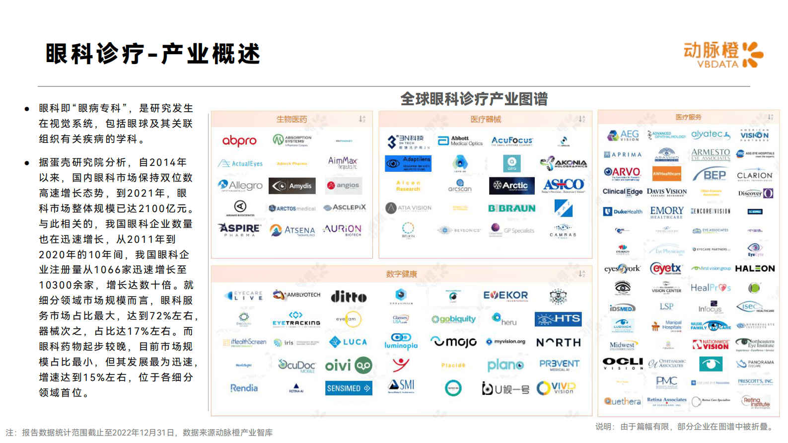 动脉橙：2022年全球眼科创新诊疗价值趋势报告 第4页