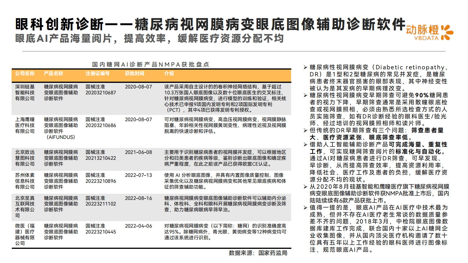 动脉橙：2022年全球眼科创新诊疗价值趋势报告 第6页