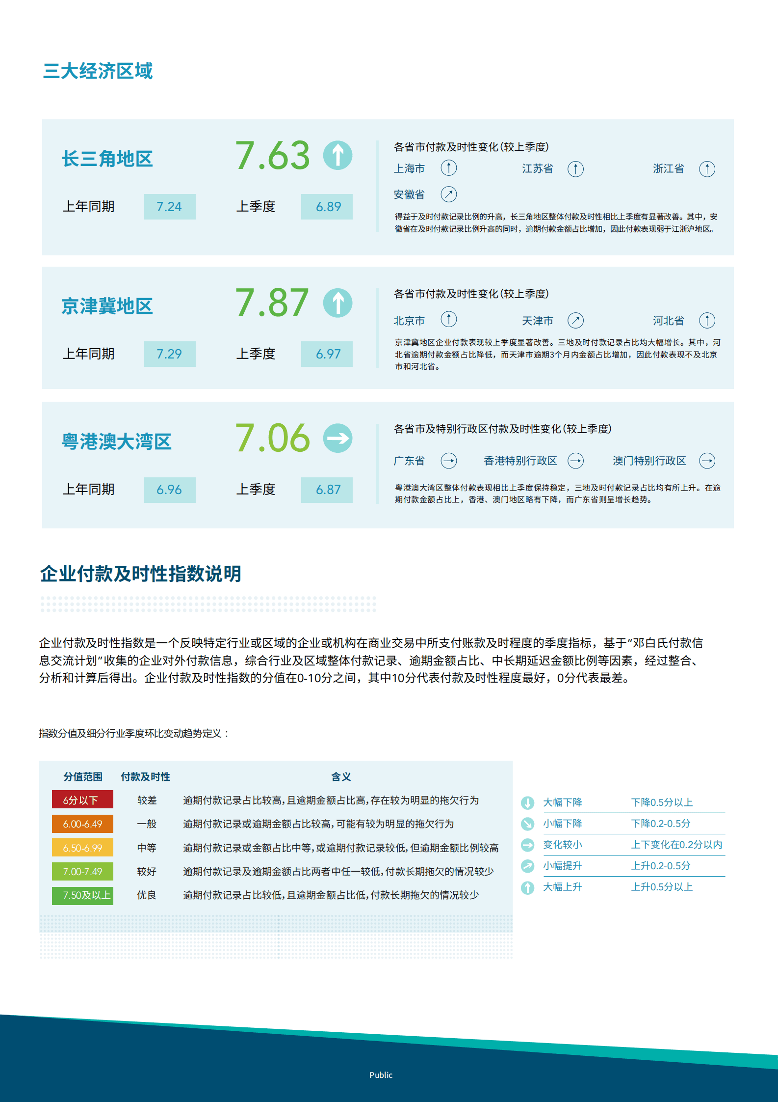 邓白氏：2022年第四季度企业付款及时性指数报告 第3页