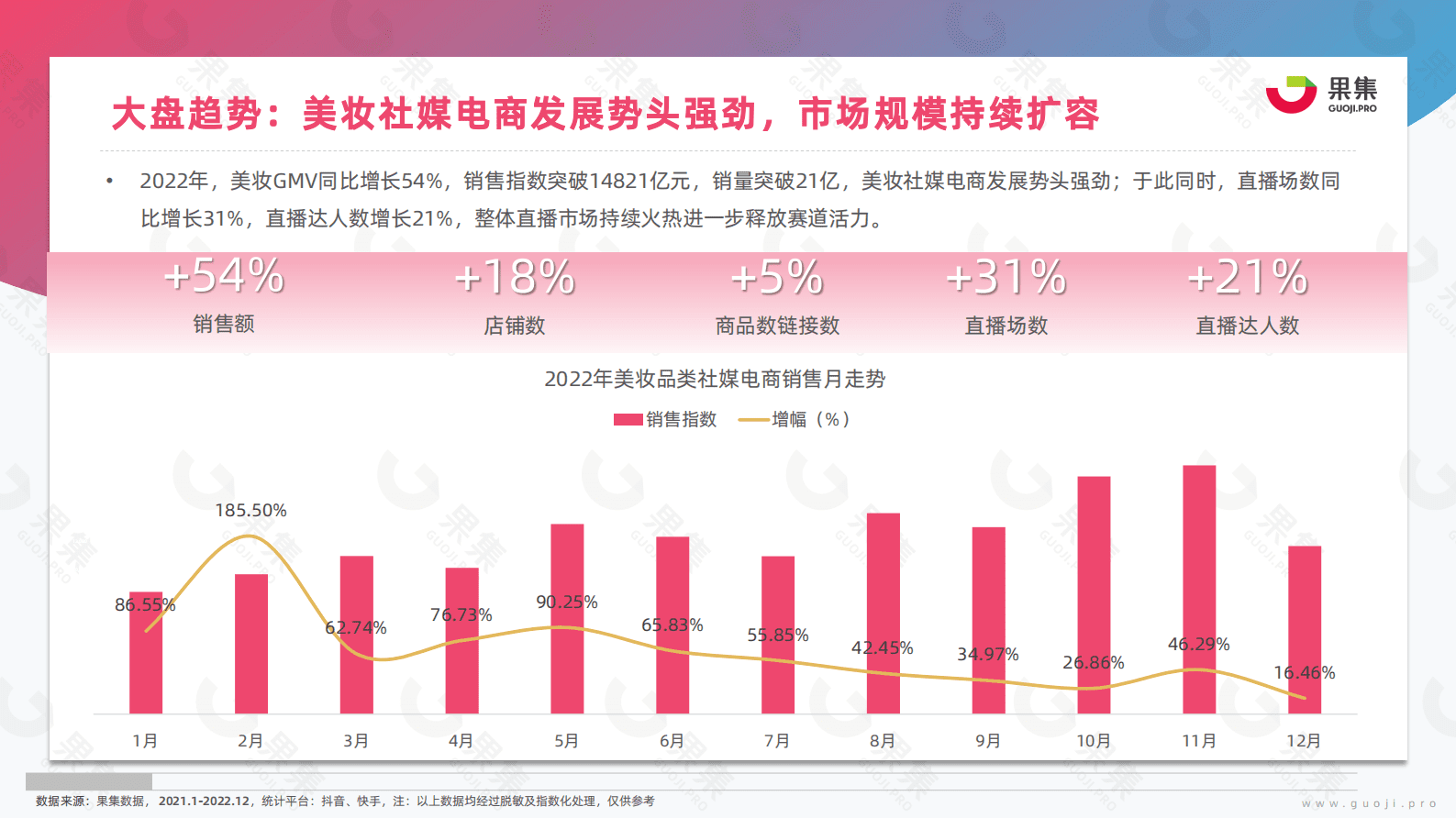 果集：2023年美妆社媒营销趋势分析 第6页