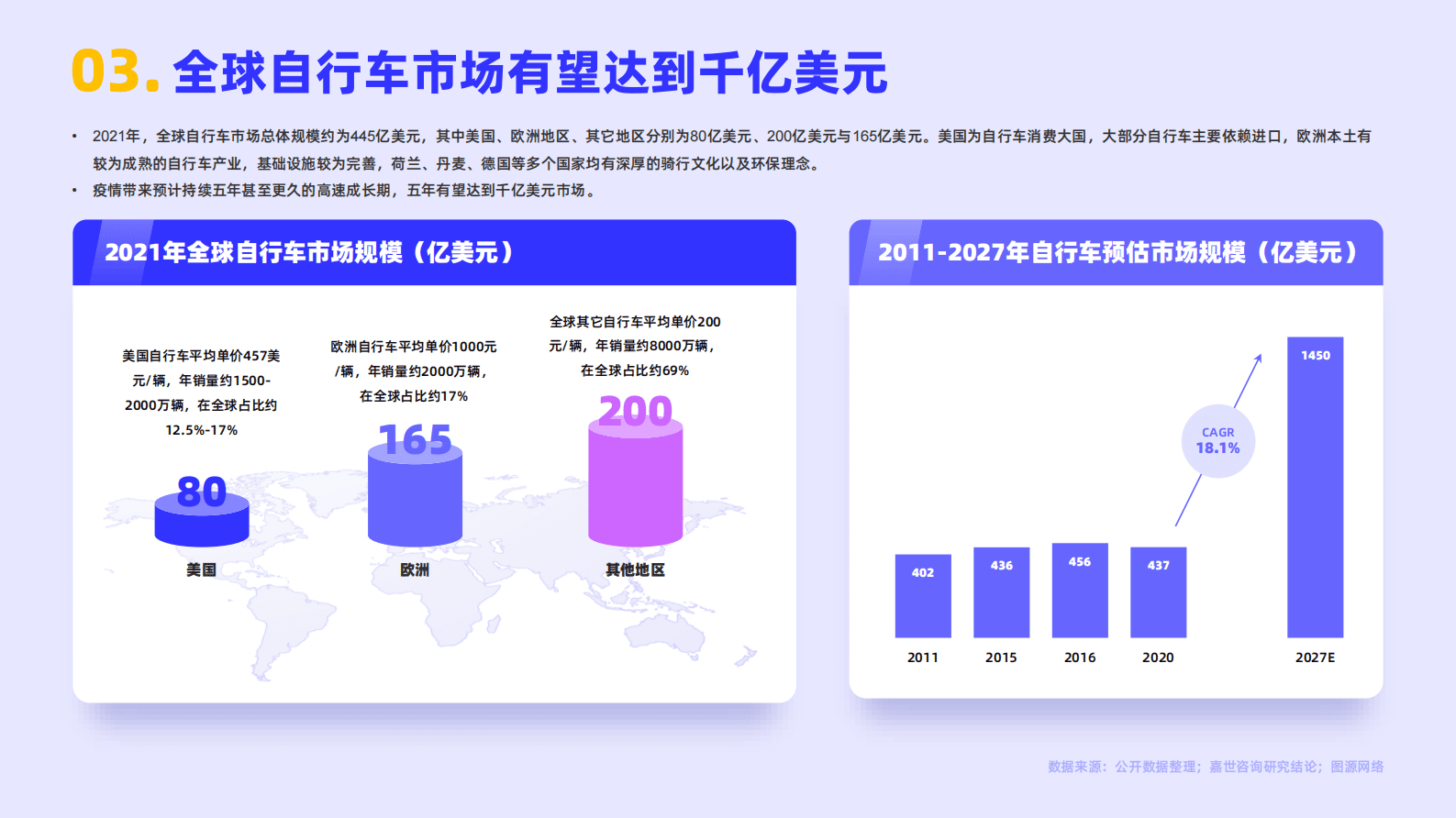 嘉世咨询：2022国内自行车行业简析报告 第4页