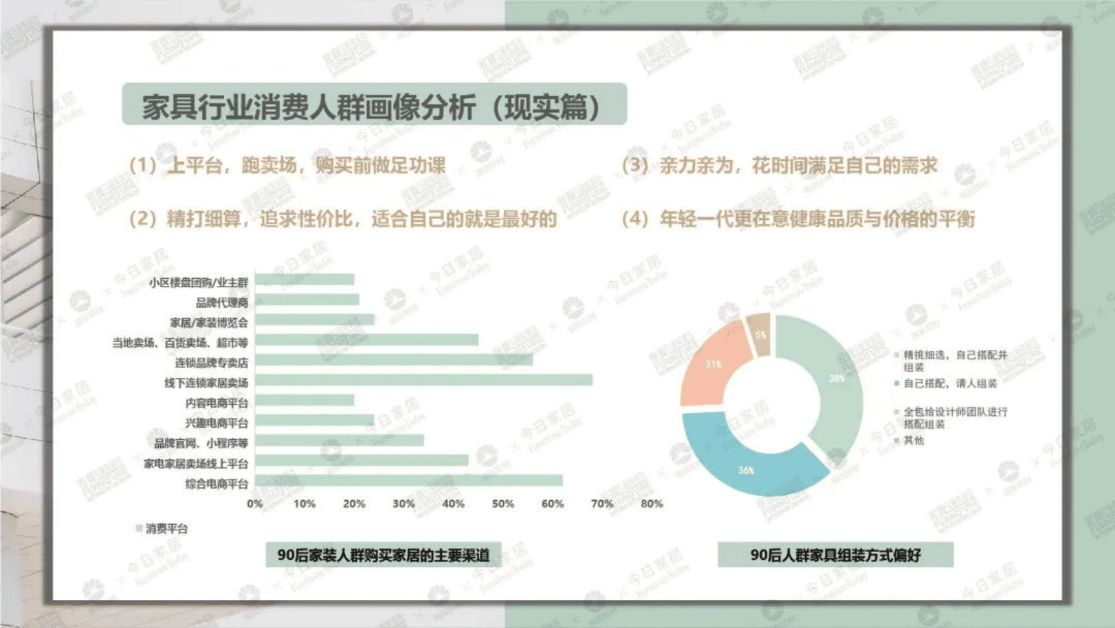 今日家居：2023中国家具环保涂装升级白皮书 第6页