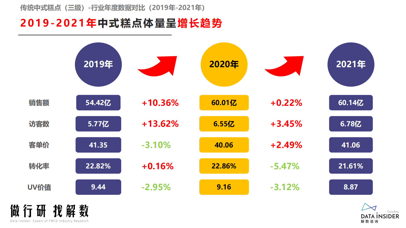解数咨询：传统中式糕点行业调研报告 第6页