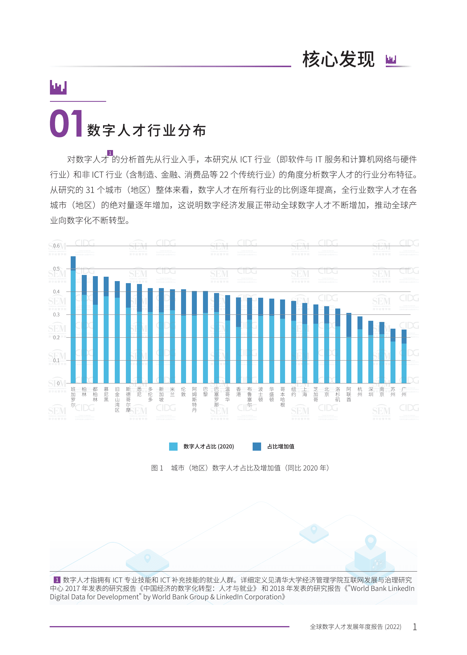 领英：全球数字人才发展年度报告（2022） 第3页