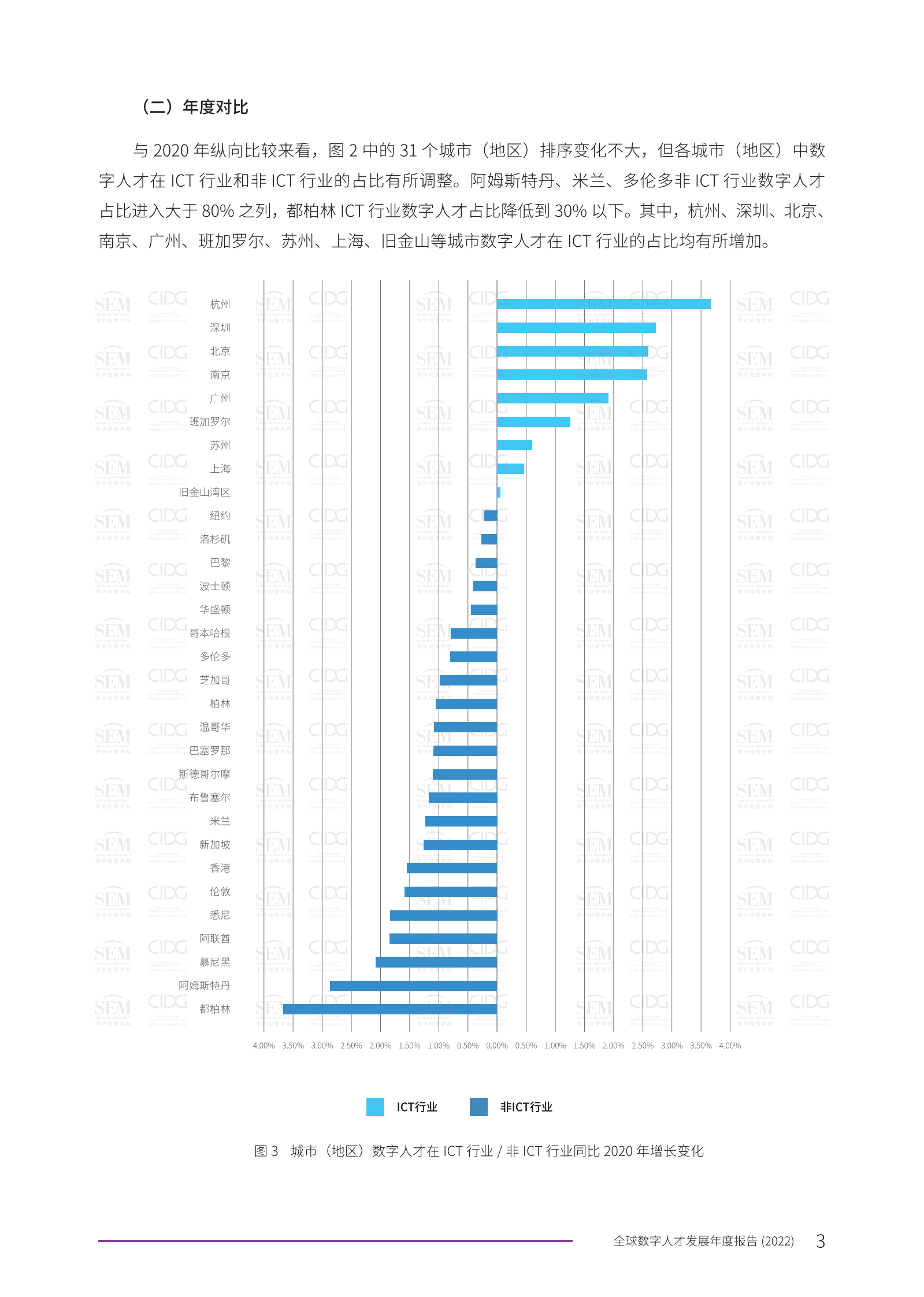 领英：全球数字人才发展年度报告（2022） 第5页