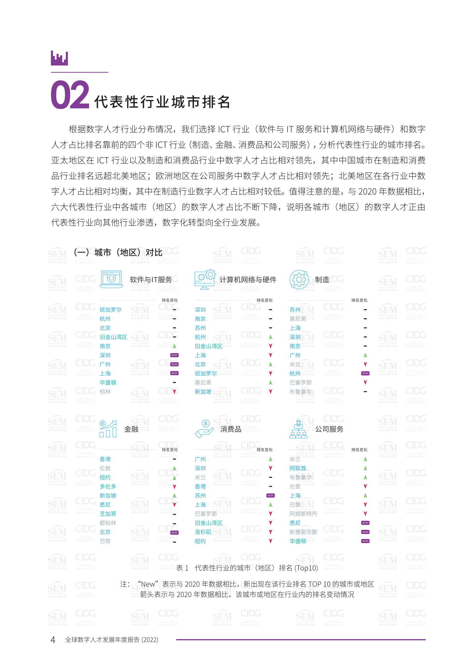 领英：全球数字人才发展年度报告（2022） 第6页