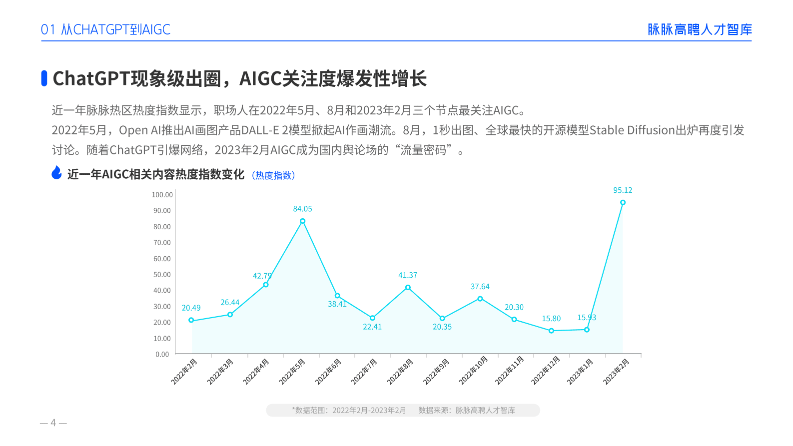 脉脉：2023AIGC人才趋势报告 第5页