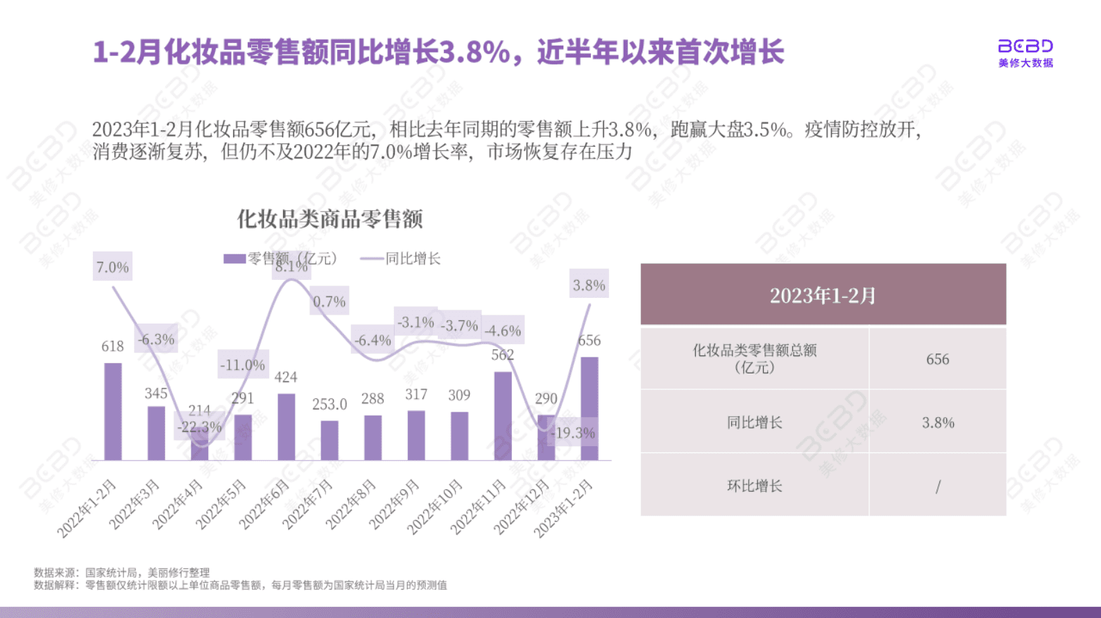 美丽修行：2023年2月美妆行业月报 第5页