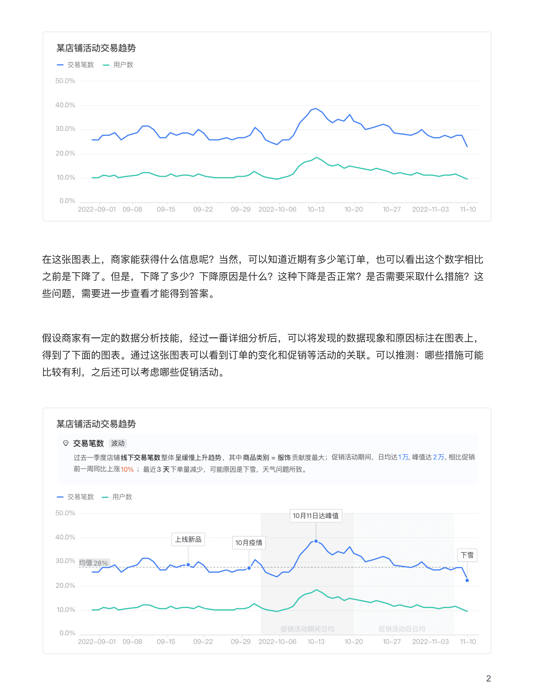 蚂蚁集团：蚂蚁企业级BI增强分析白皮书之洞察展现篇 第3页
