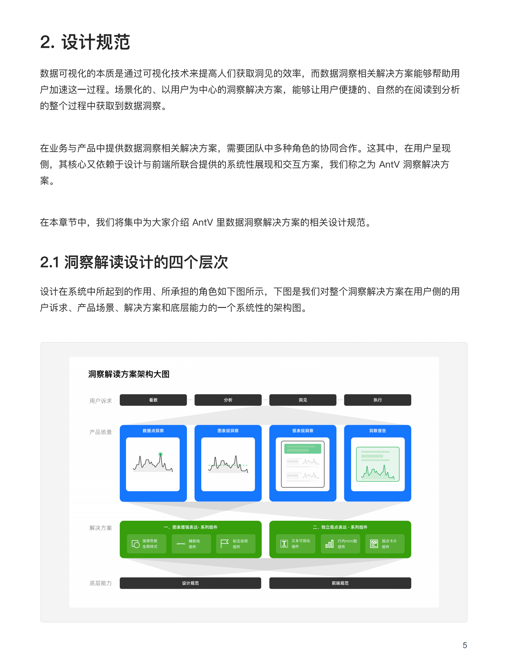 蚂蚁集团：蚂蚁企业级BI增强分析白皮书之洞察展现篇 第6页