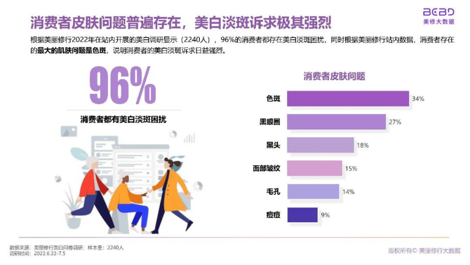 美丽修行：美白淡斑市场新洞察&mdash;&mdash;皮肤学专研人士深度解读 第4页