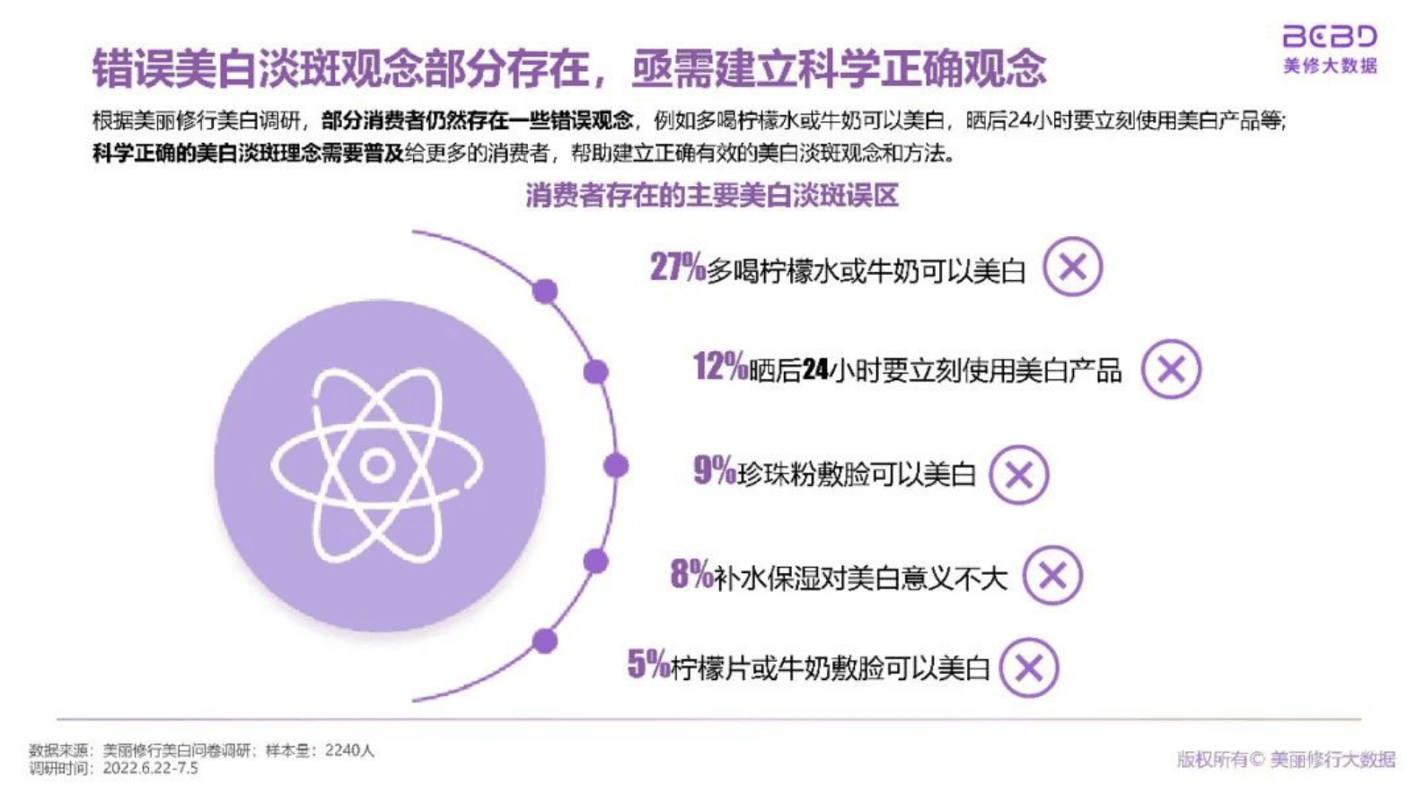 美丽修行：美白淡斑市场新洞察&mdash;&mdash;皮肤学专研人士深度解读 第5页