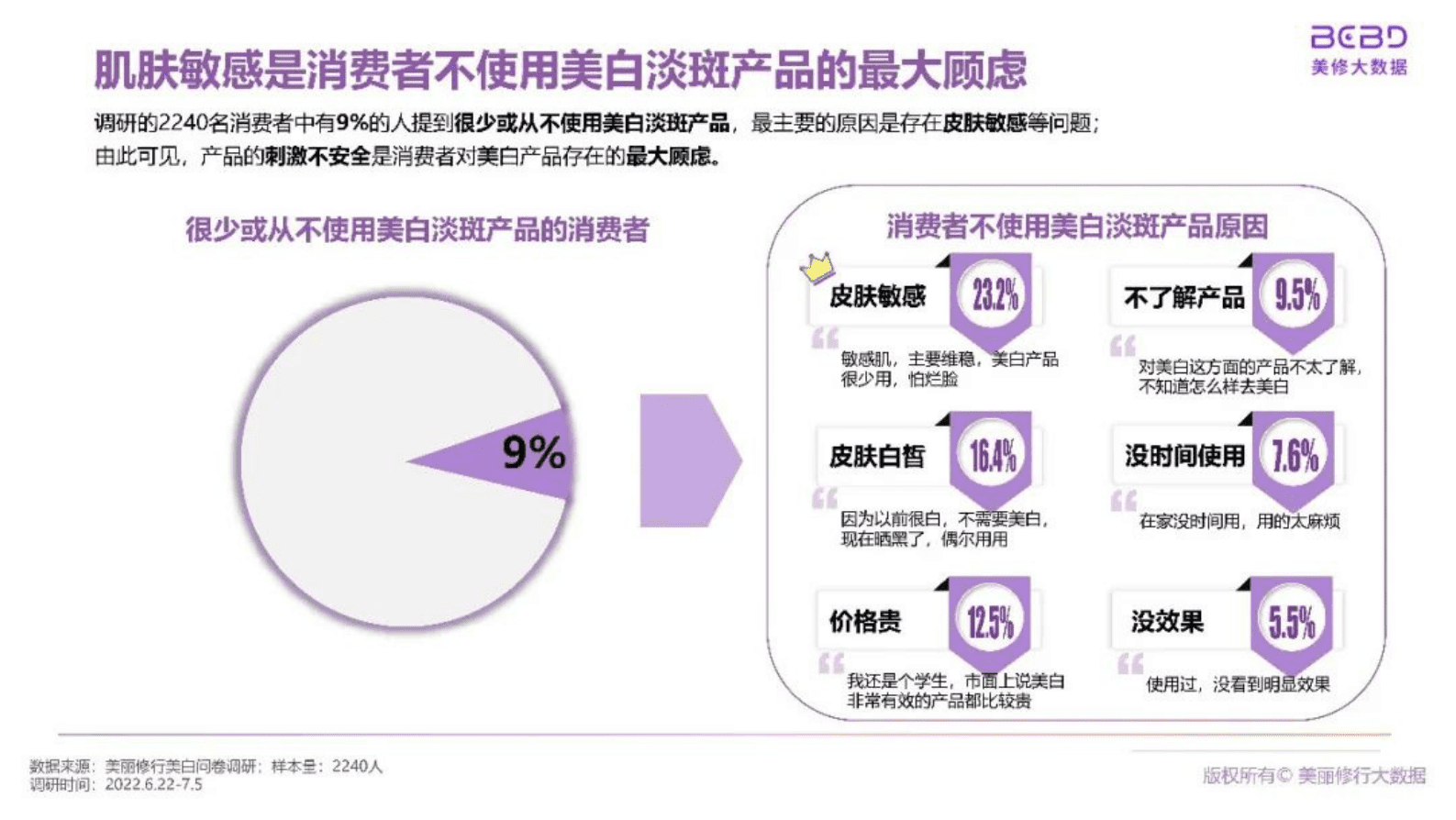 美丽修行：美白淡斑市场新洞察&mdash;&mdash;皮肤学专研人士深度解读 第6页