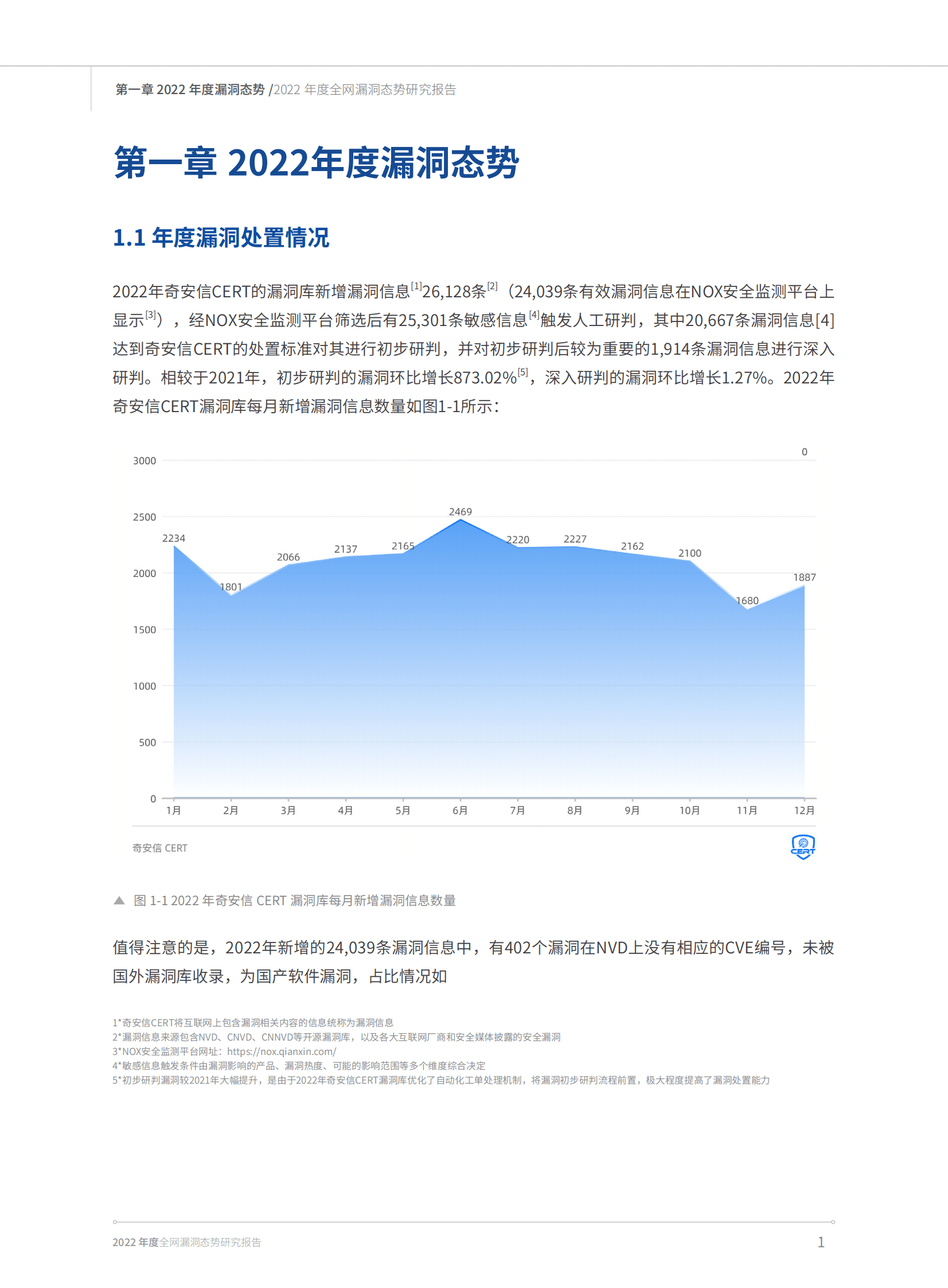 奇安信：2022年全网漏洞态势研究报告 第5页