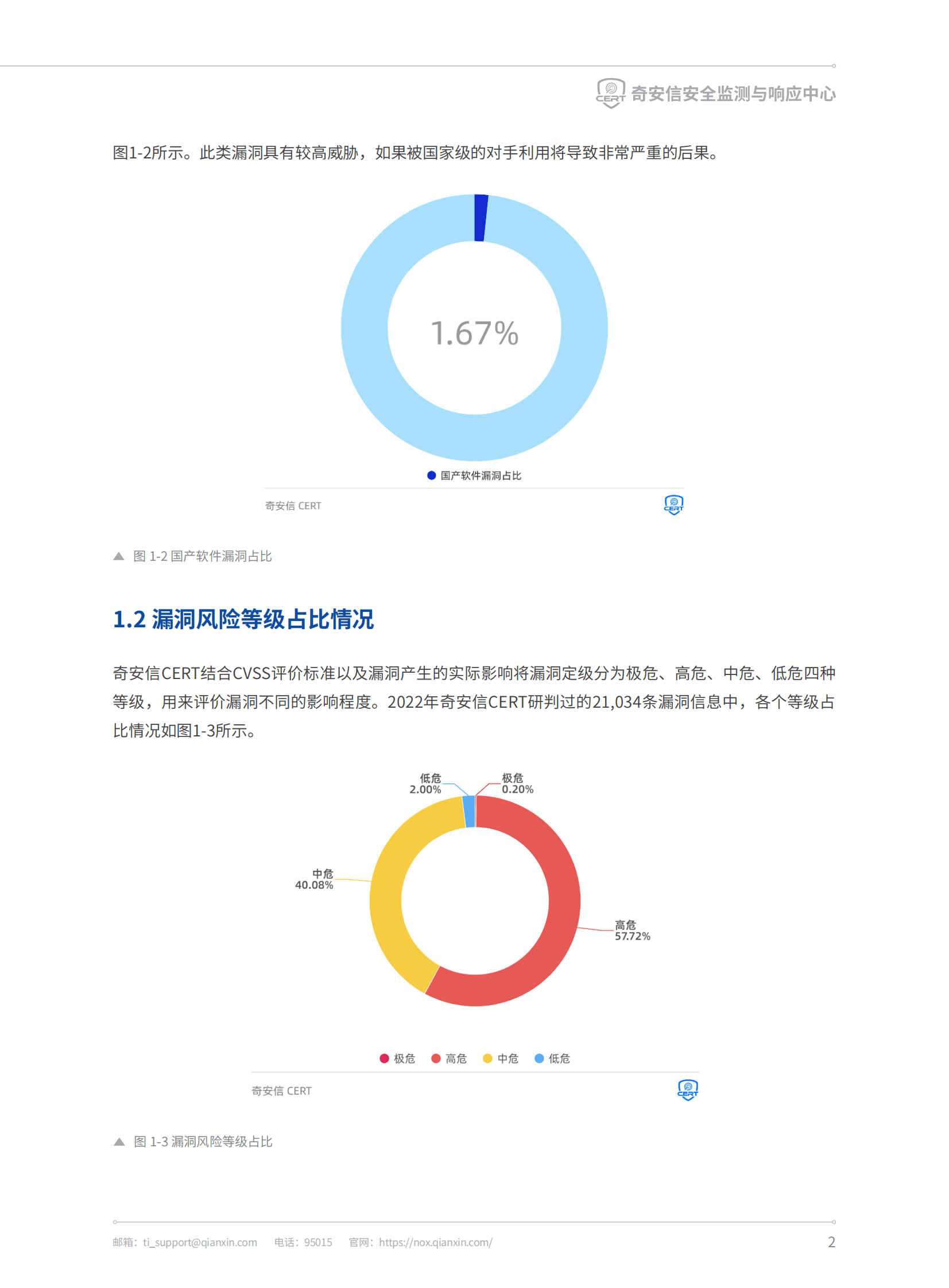 奇安信：2022年全网漏洞态势研究报告 第6页