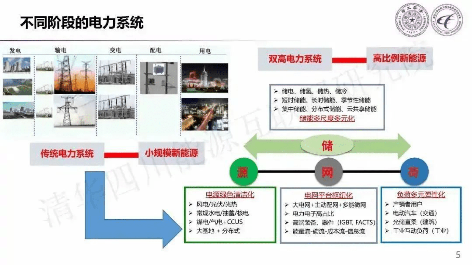 清华大学康重庆：新型电力系统的“碳”与“数” 第4页